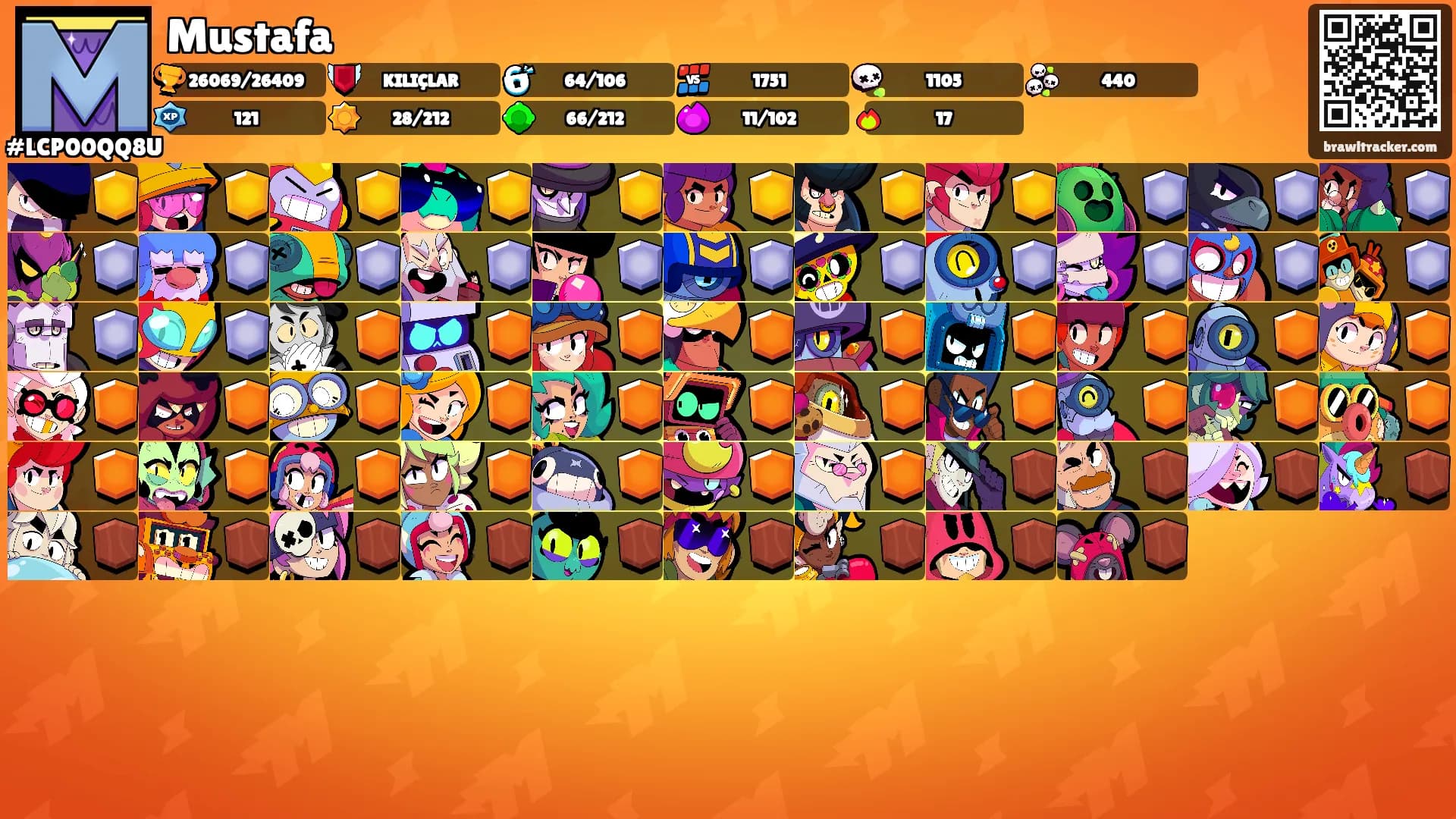 Mustafa's Ranks