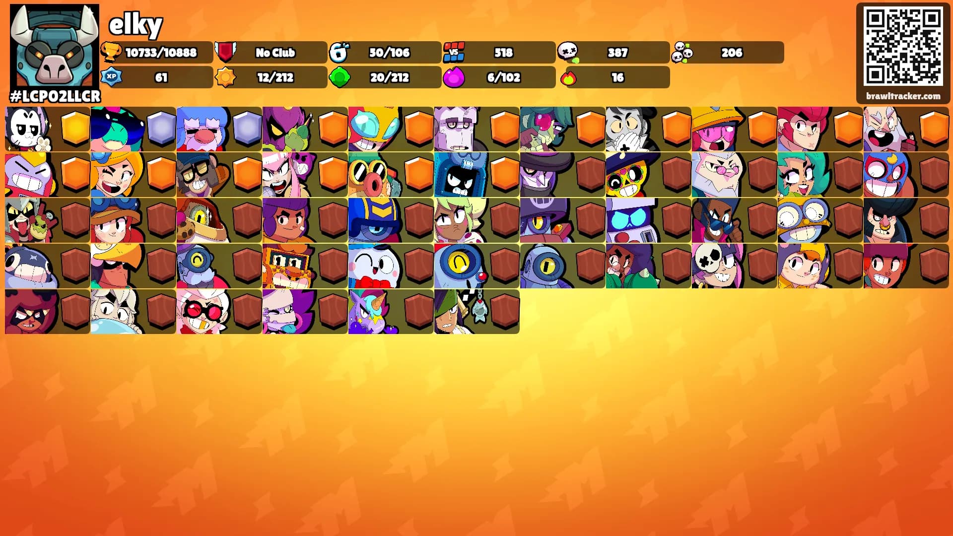 elky's Ranks