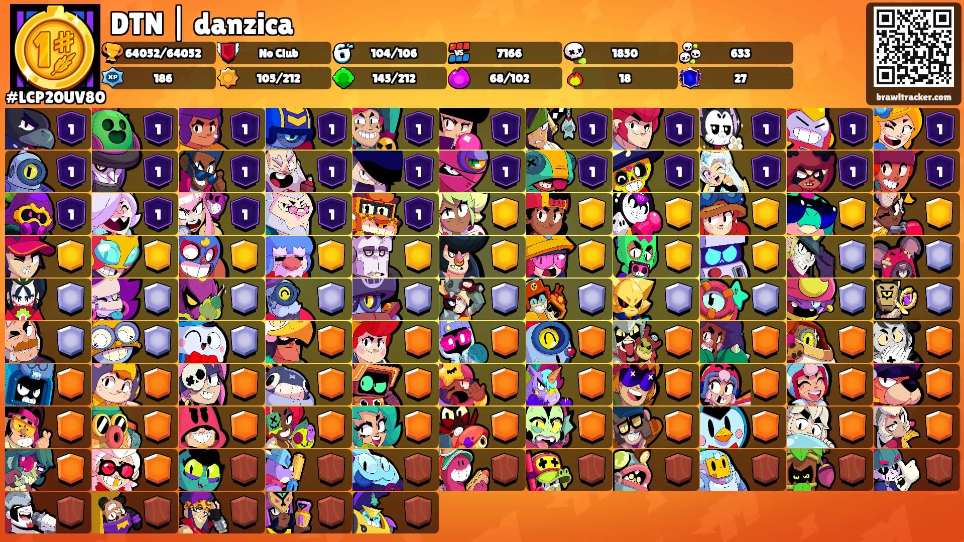 DTN | danzica's Ranks