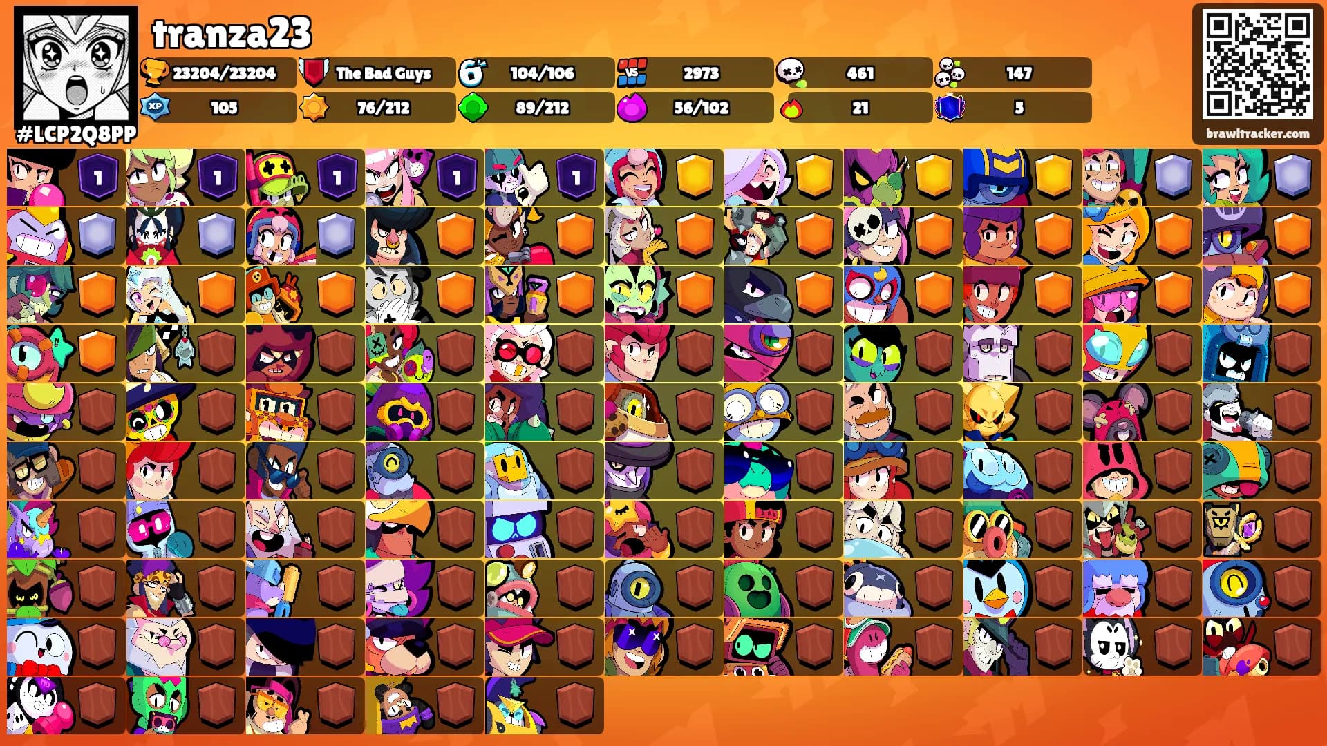 tranza23's Ranks