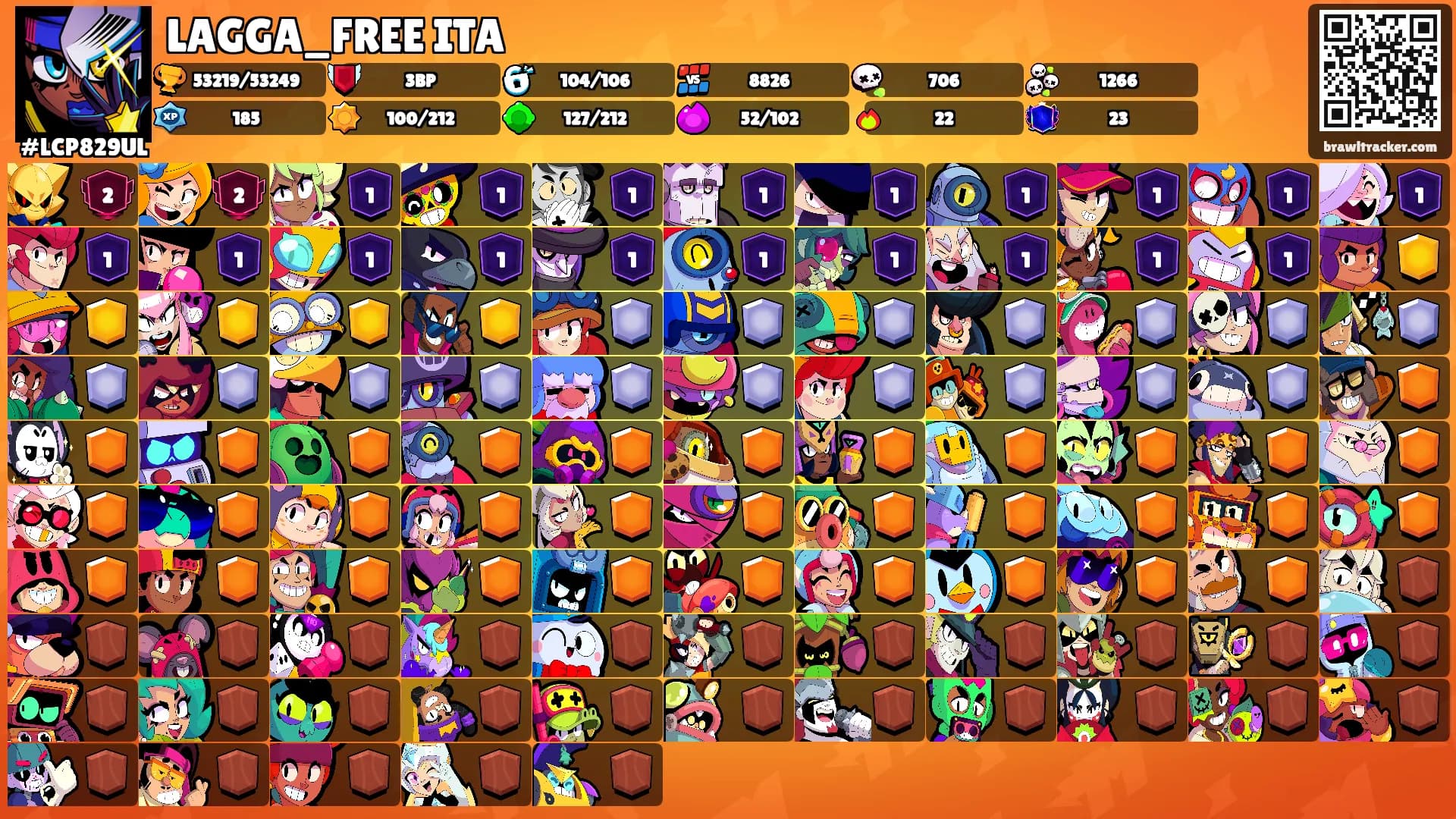 LAGGA_FREE ITA's Ranks