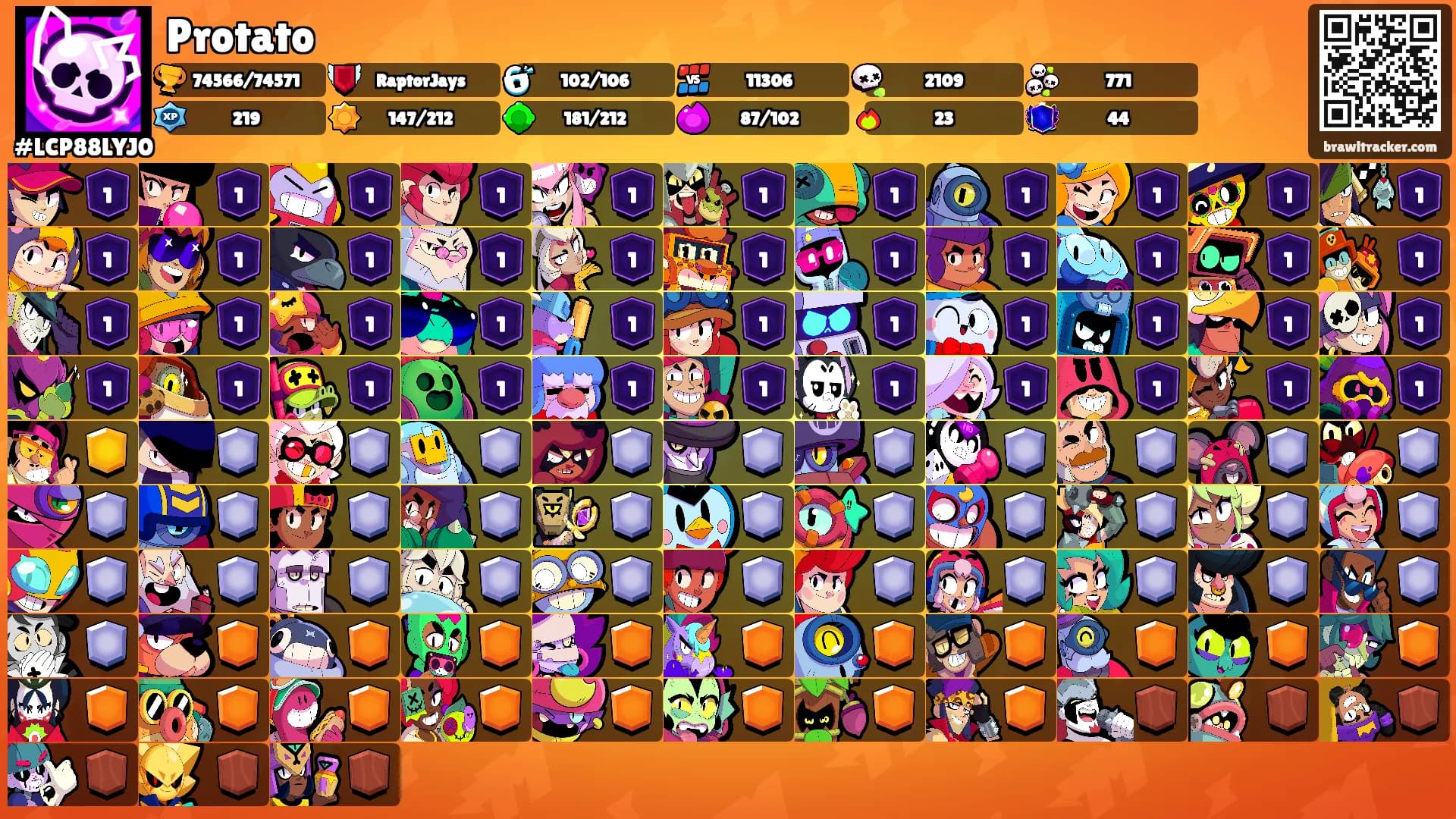 Protato's Ranks