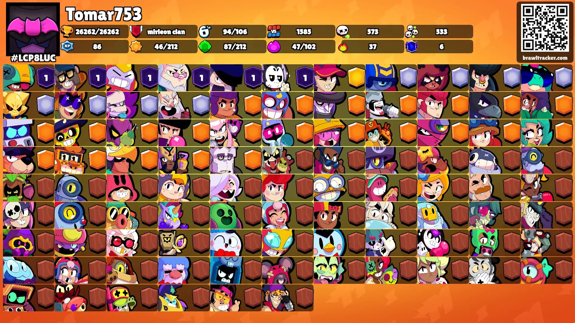Tomar753's Ranks