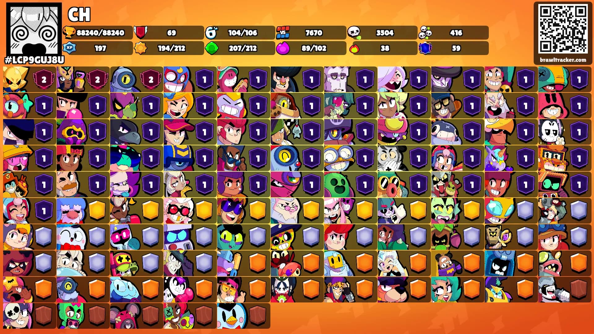 CH's Ranks