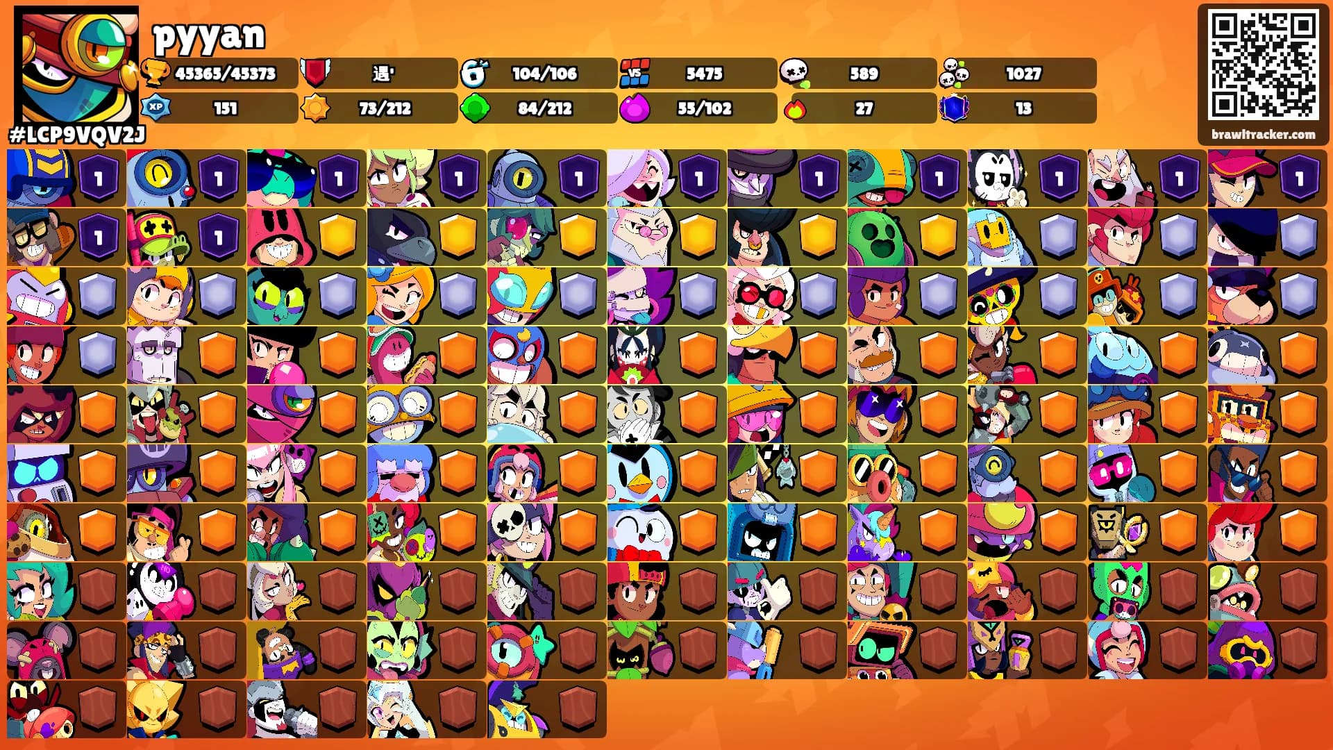 pyyan's Ranks