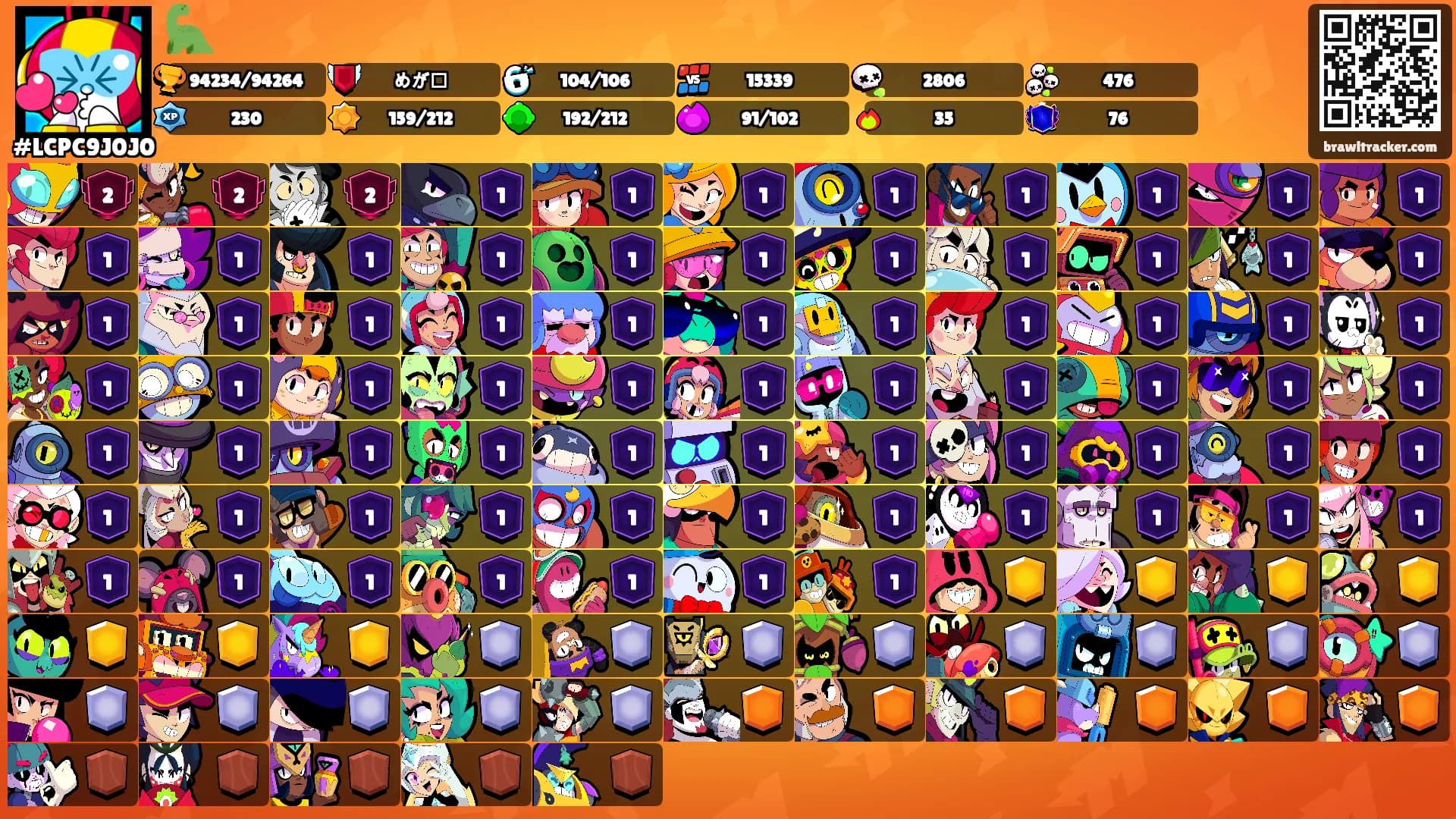 🦕's Ranks