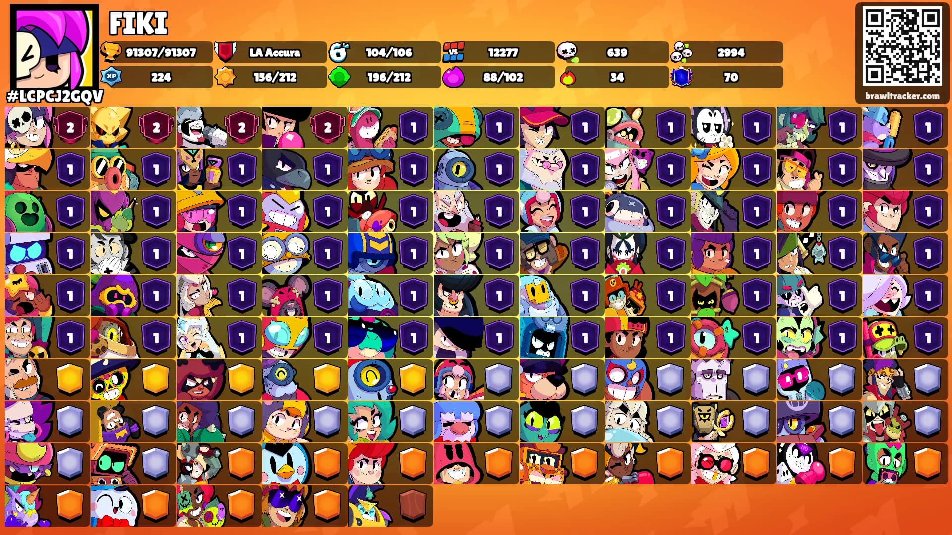 FIKI's Ranks