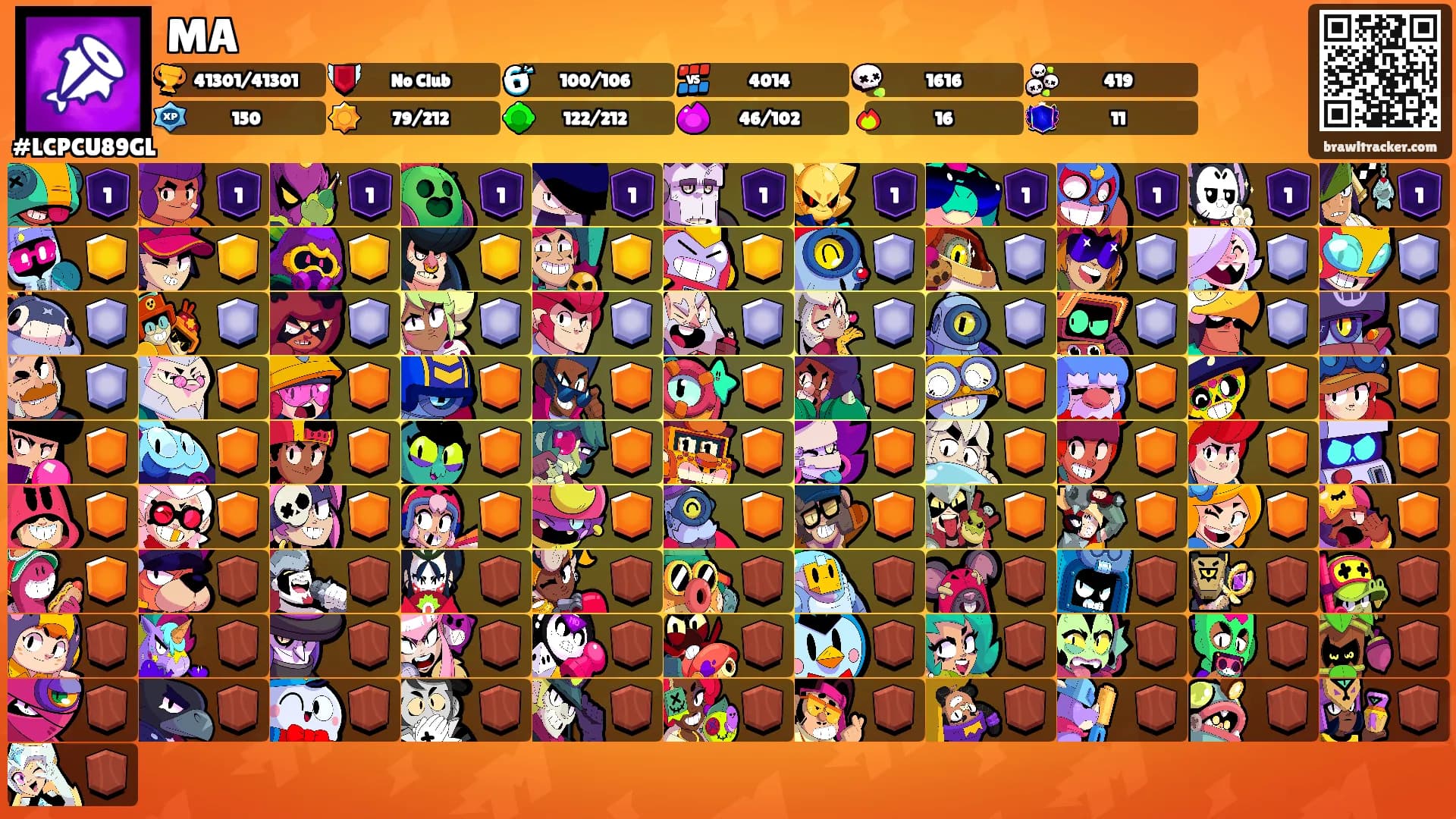MA's Ranks