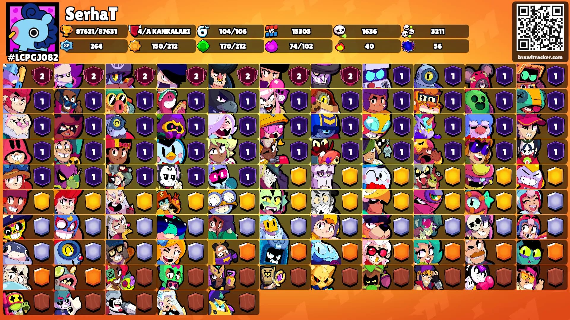 SerhaT's Ranks