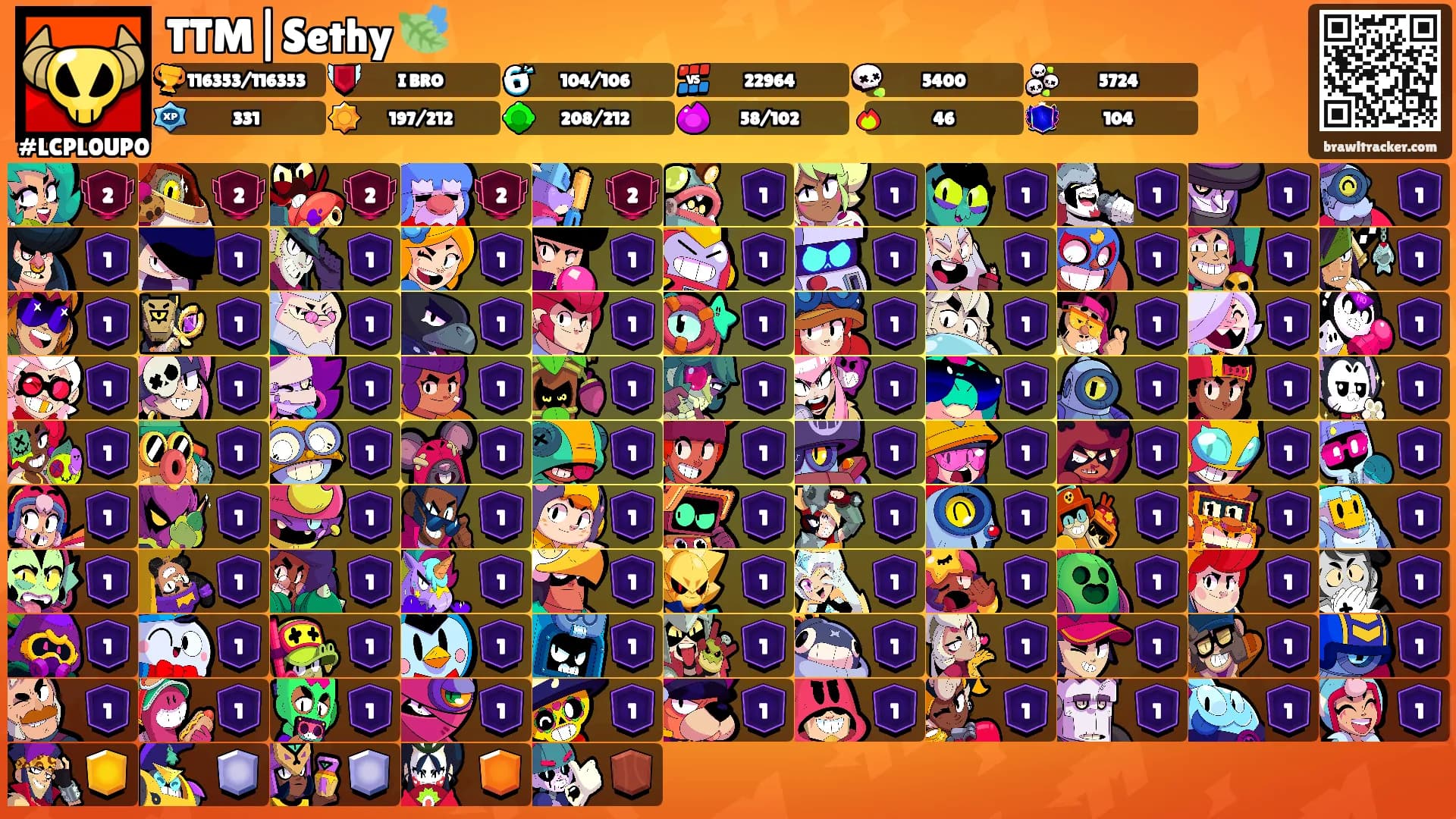 TTM|Sethy 🍃's Ranks