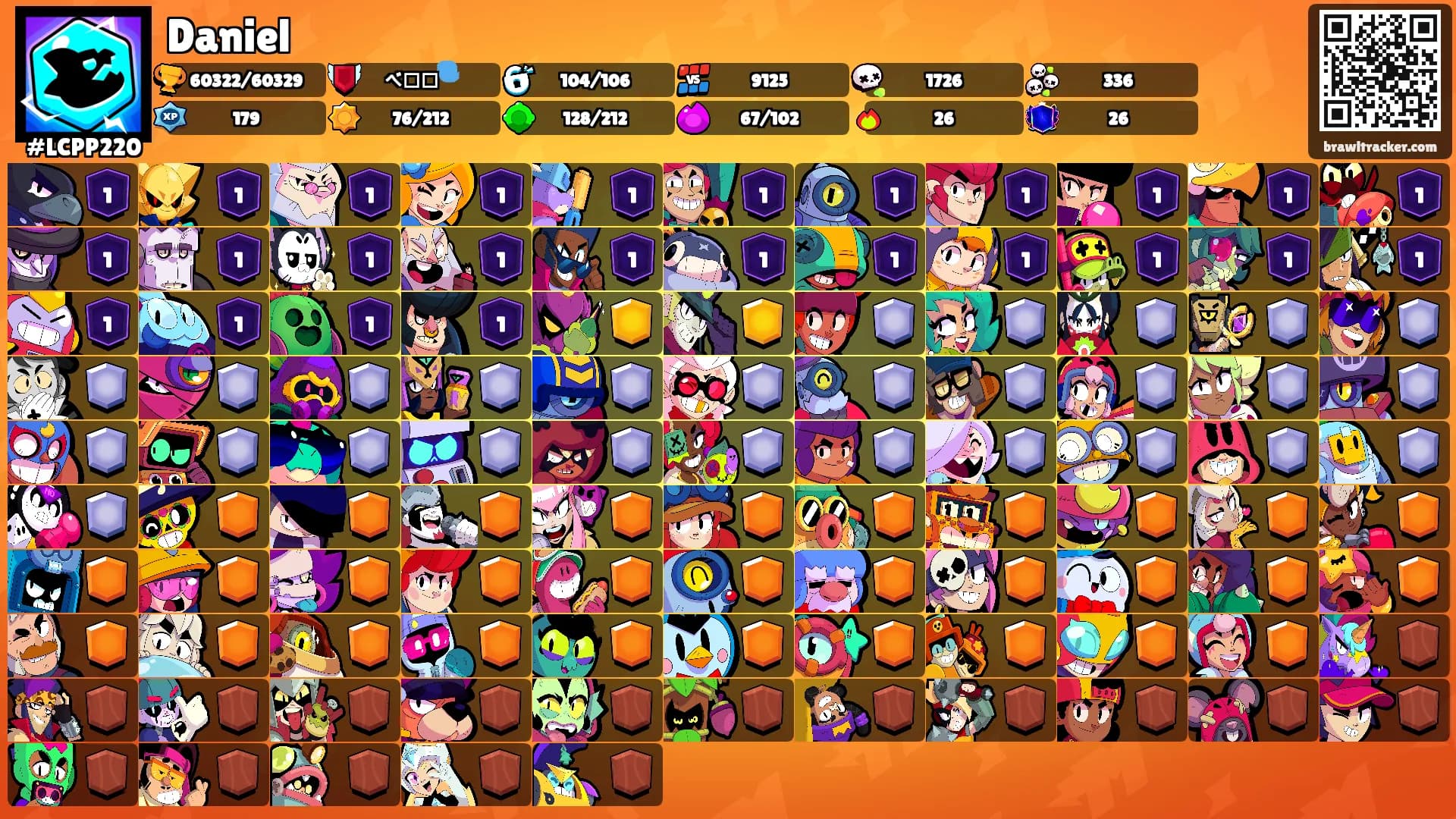 Daniel's Ranks