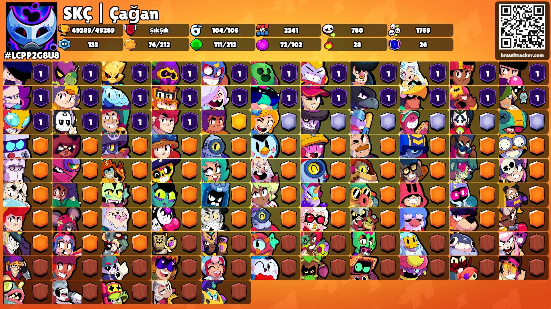 SKÇ | Çağan's Ranks