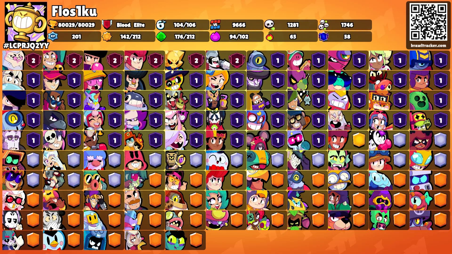 Flos1ku's Ranks