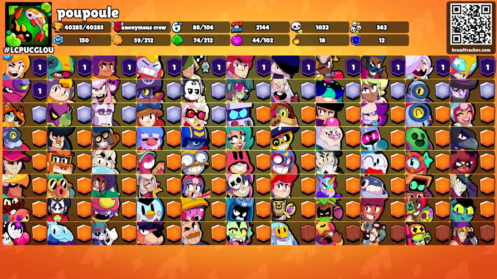poupoule's Ranks