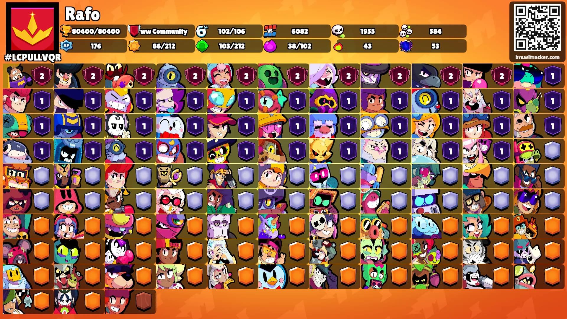 Rafo's Ranks