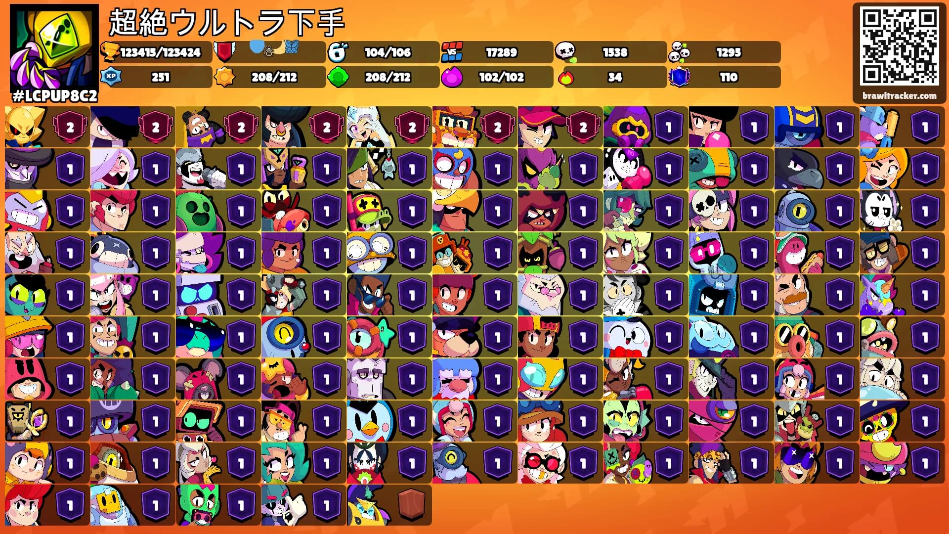 超絶ウルトラ下手's Ranks
