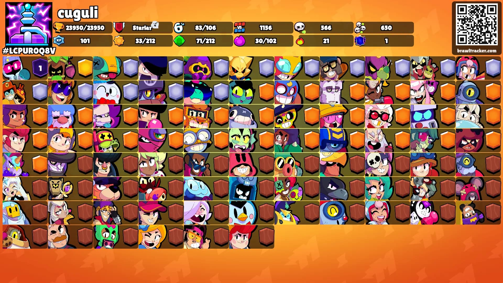cuguli's Ranks