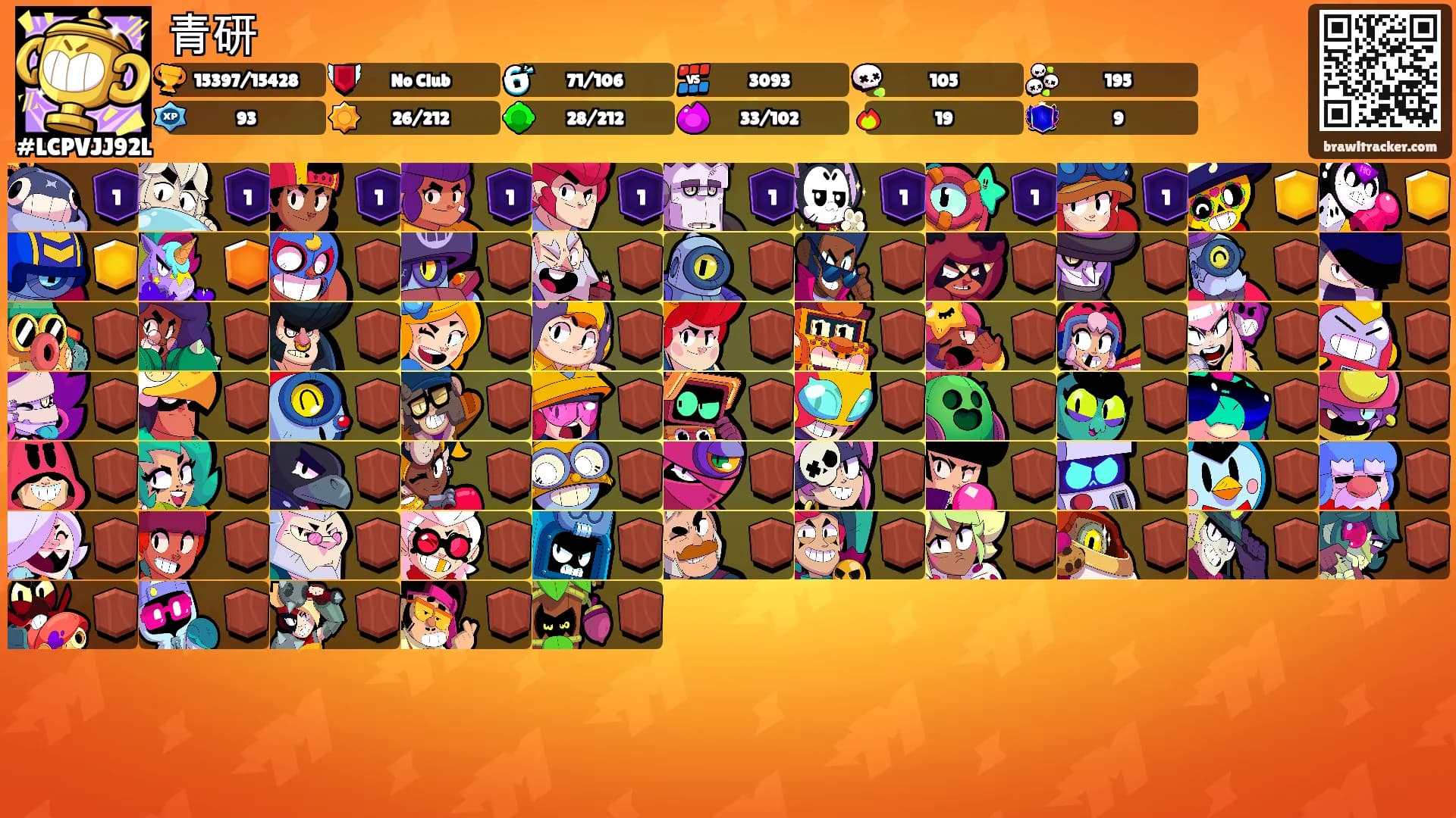 青研's Ranks