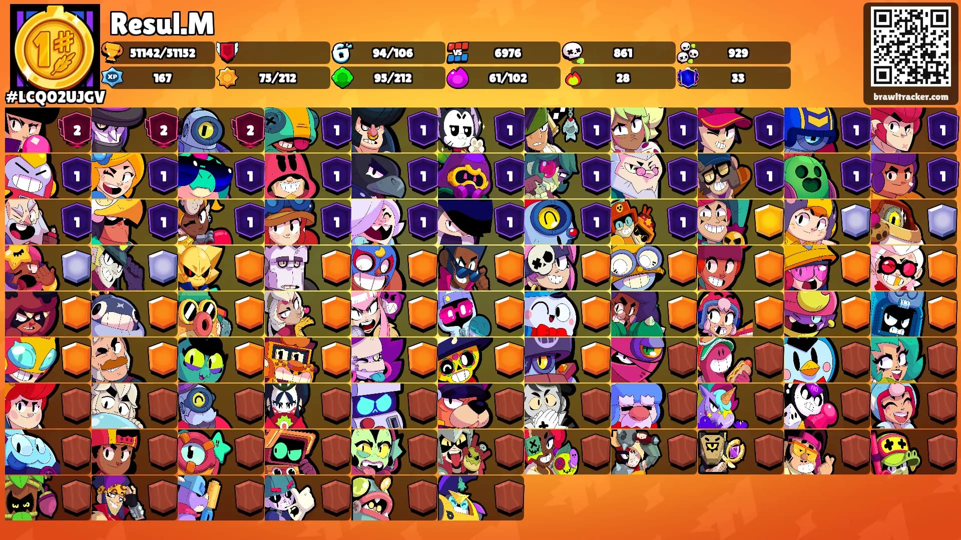 Resul.M's Ranks