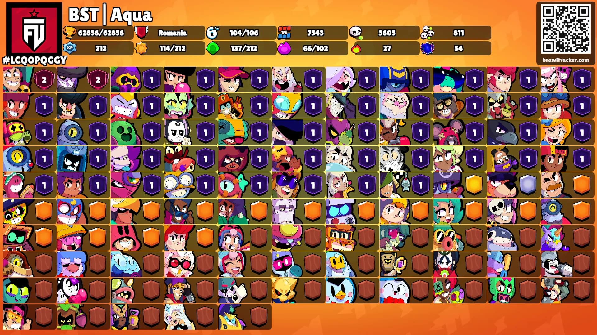 BST|Aqua's Ranks