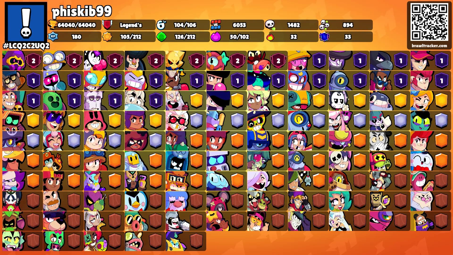 phiskib99's Ranks