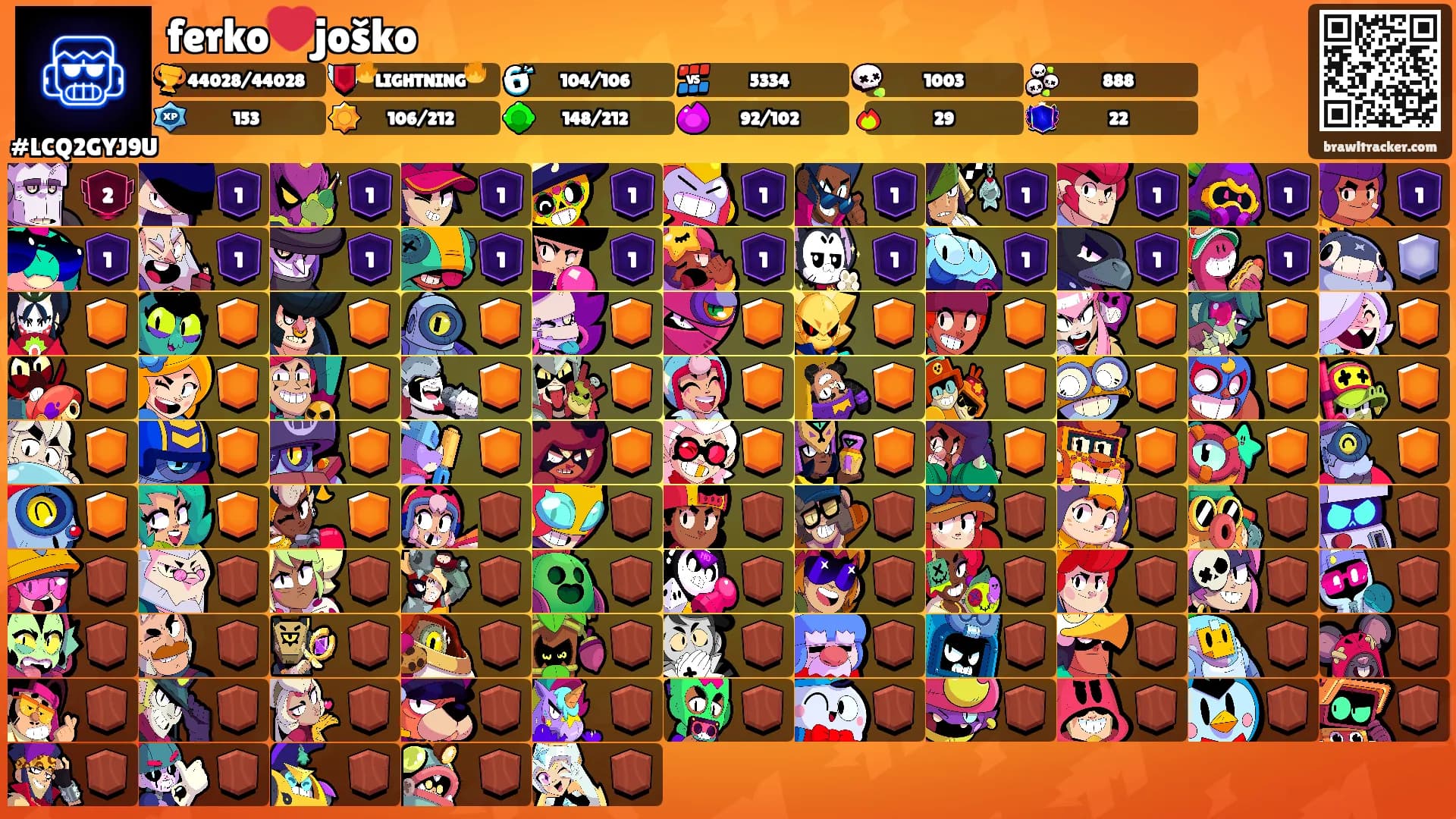 ferko❤️joško's Ranks