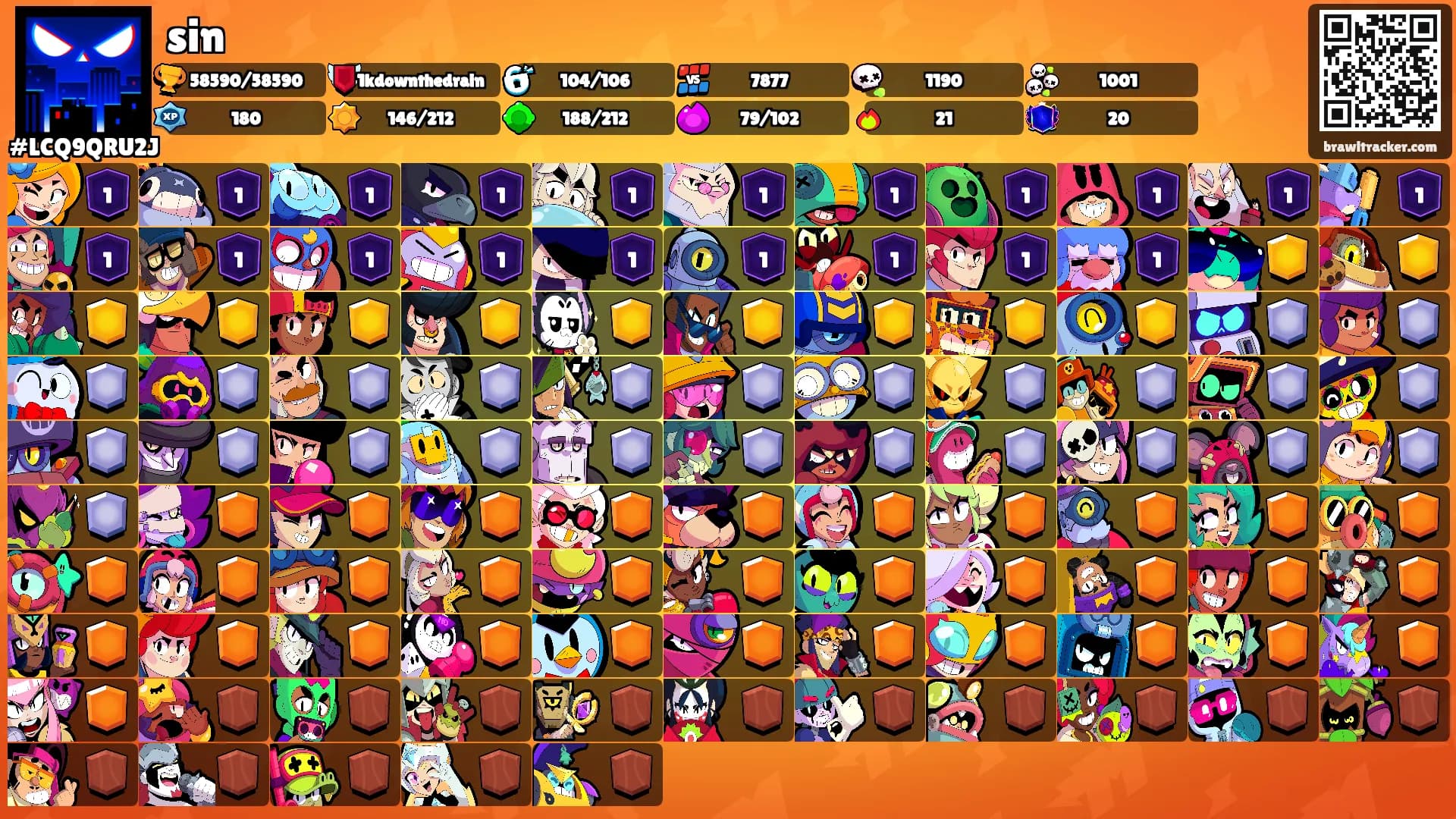 sin's Ranks