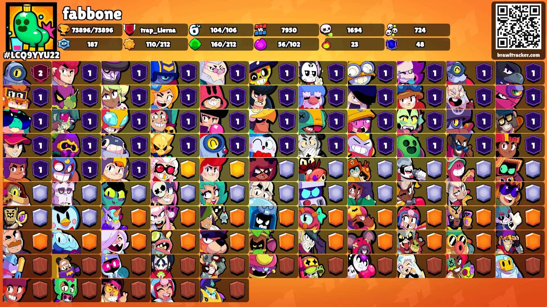 fabbone's Ranks