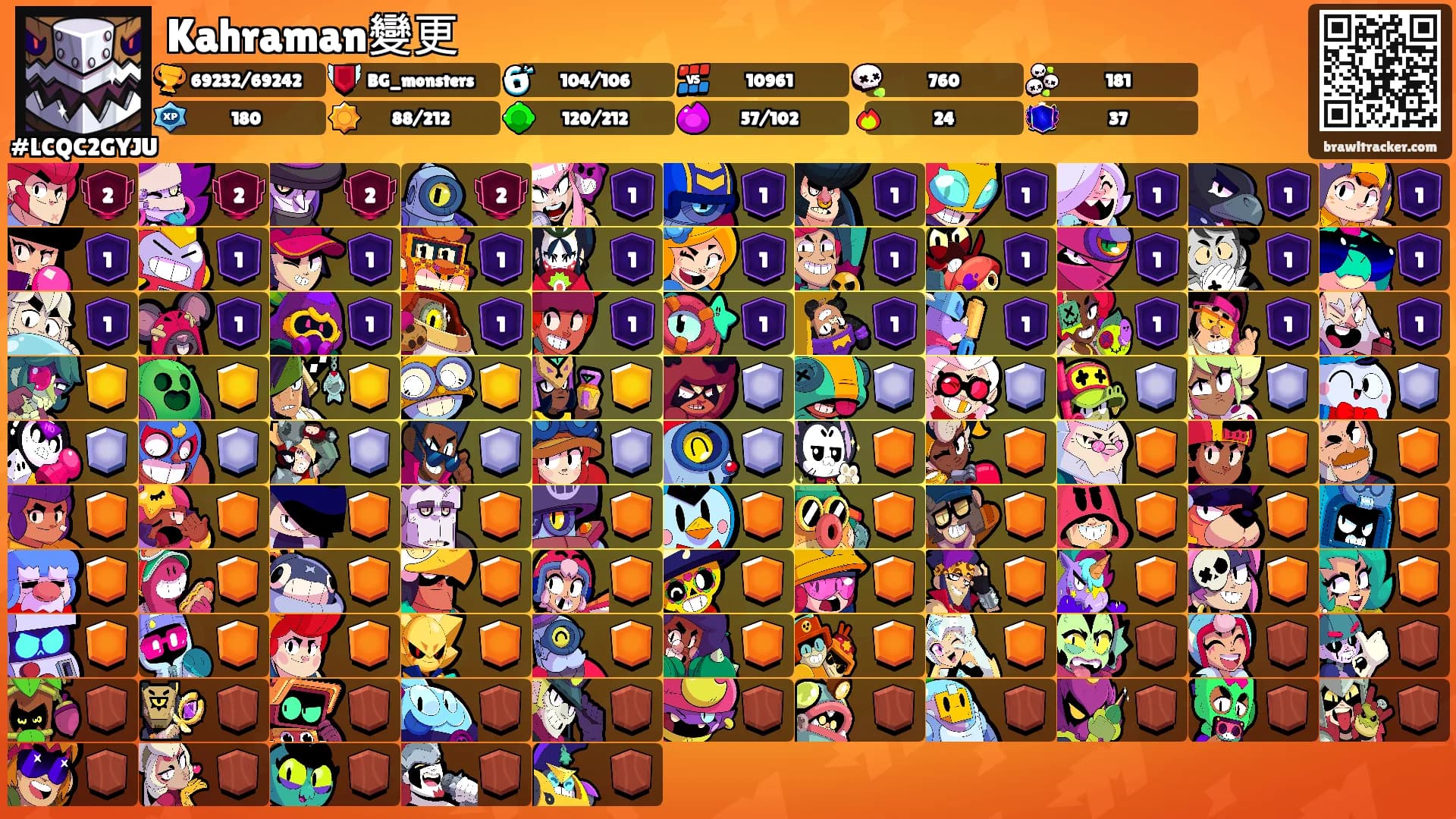 Kahraman變更's Ranks