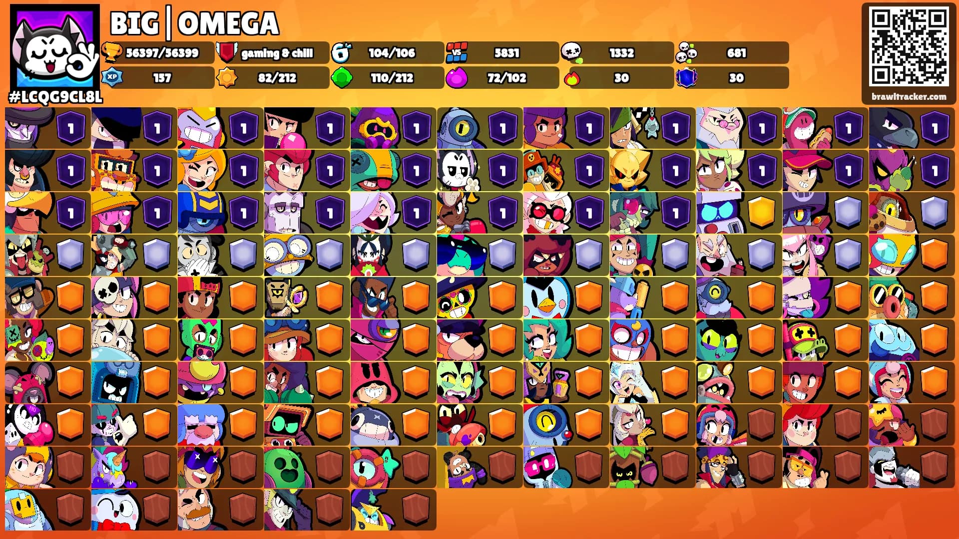 BIG|OMEGA's Ranks