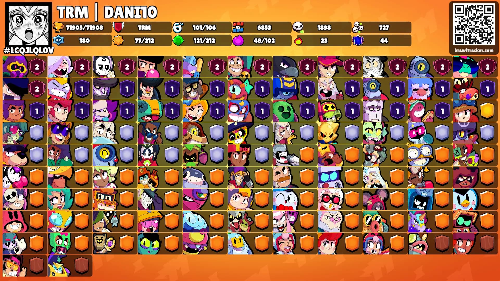 TRM | DANI10's Ranks