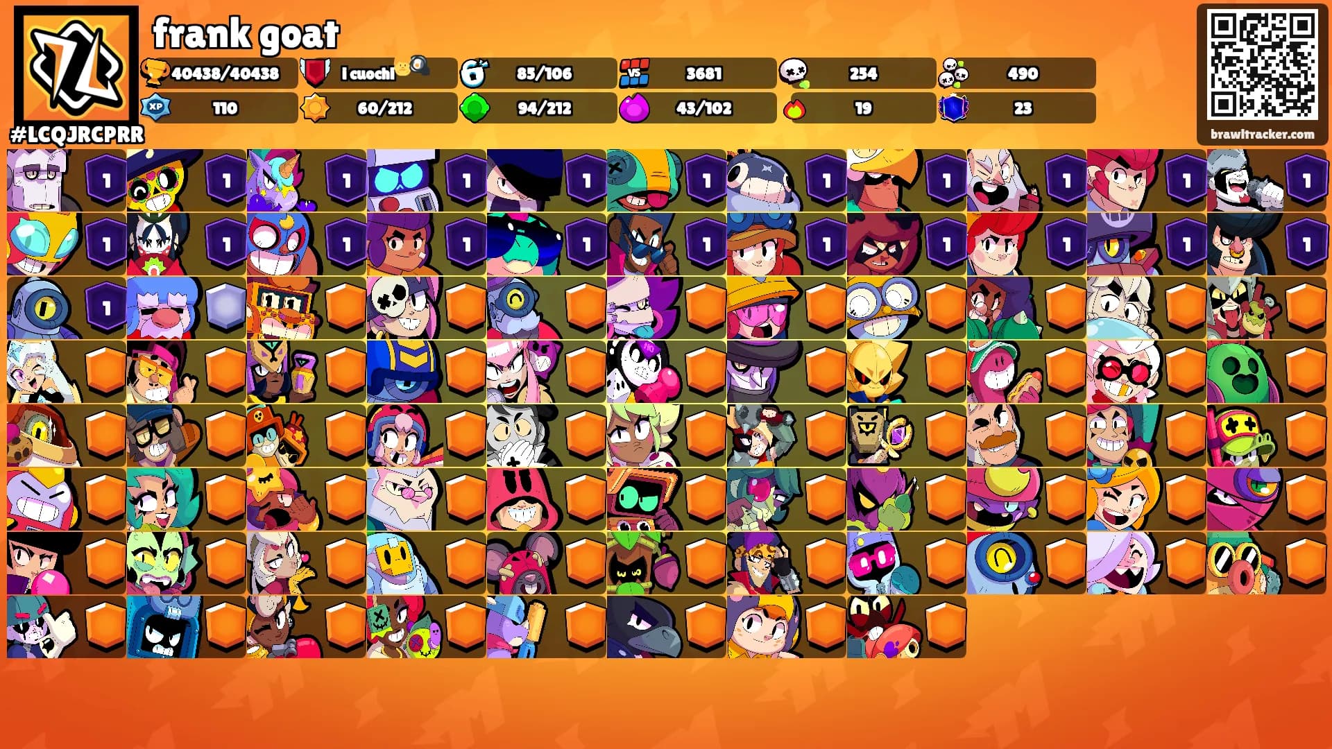 frank goat's Ranks