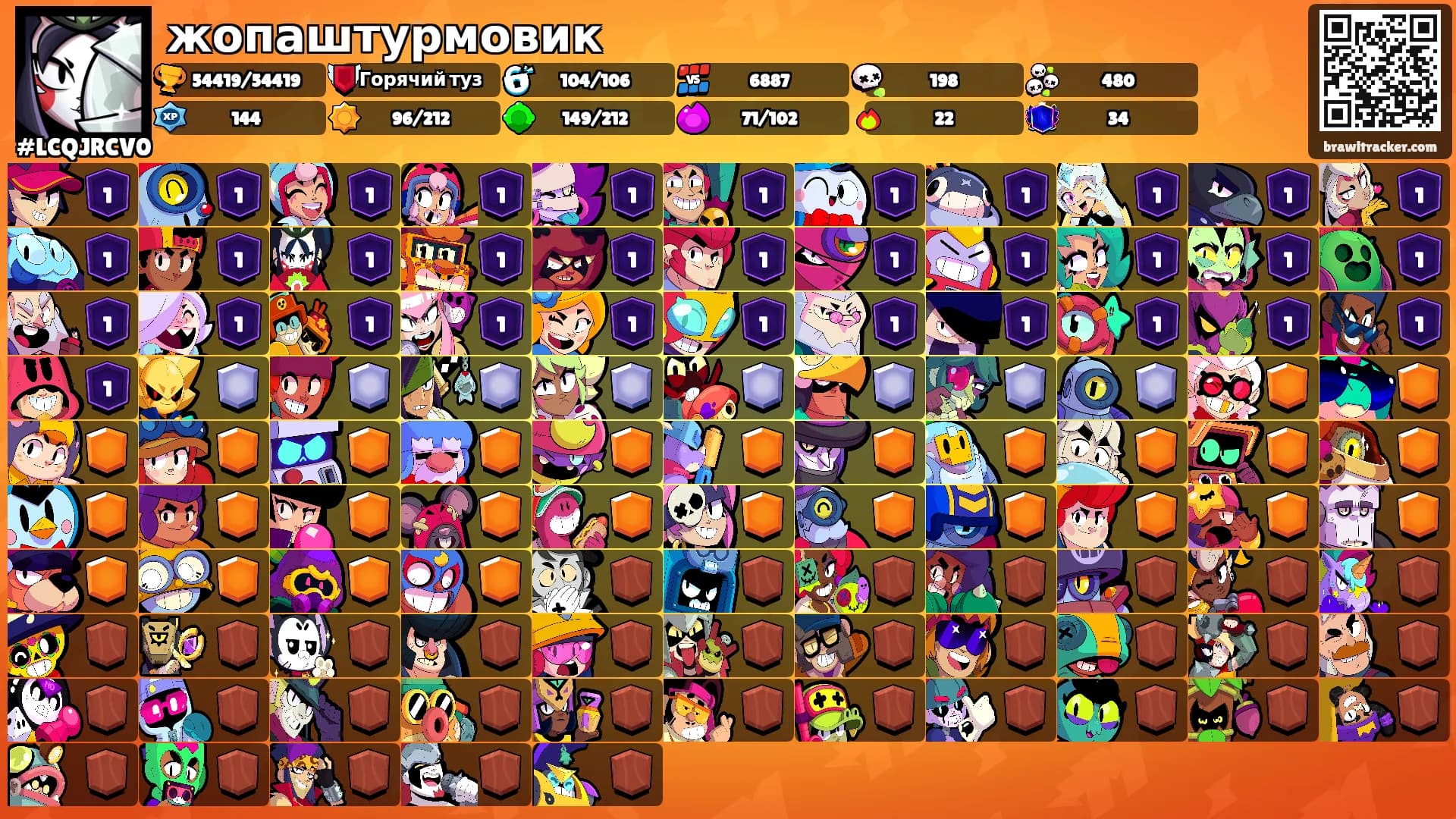 жопаштурмовик's Ranks