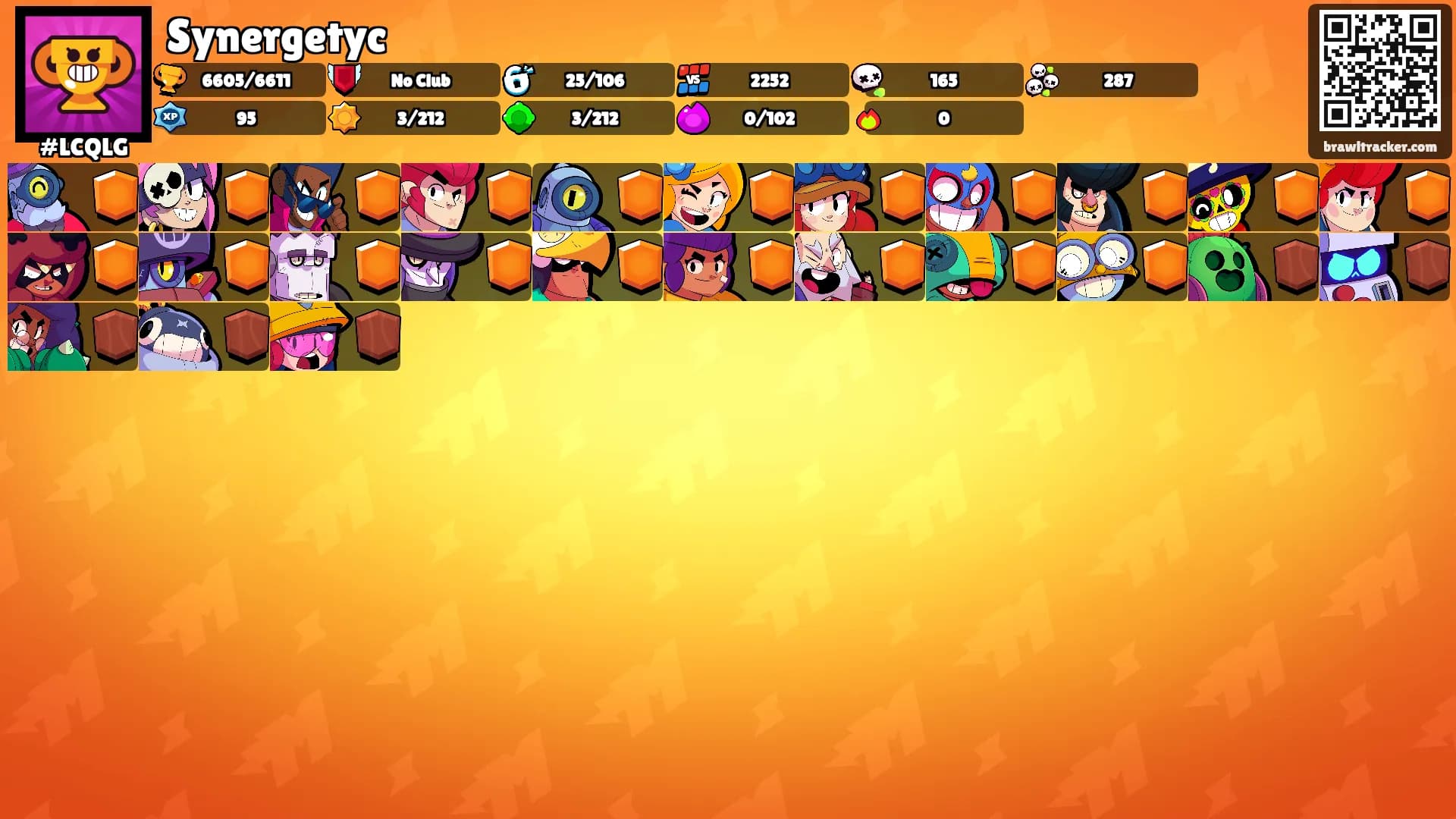 Synergetyc's Ranks