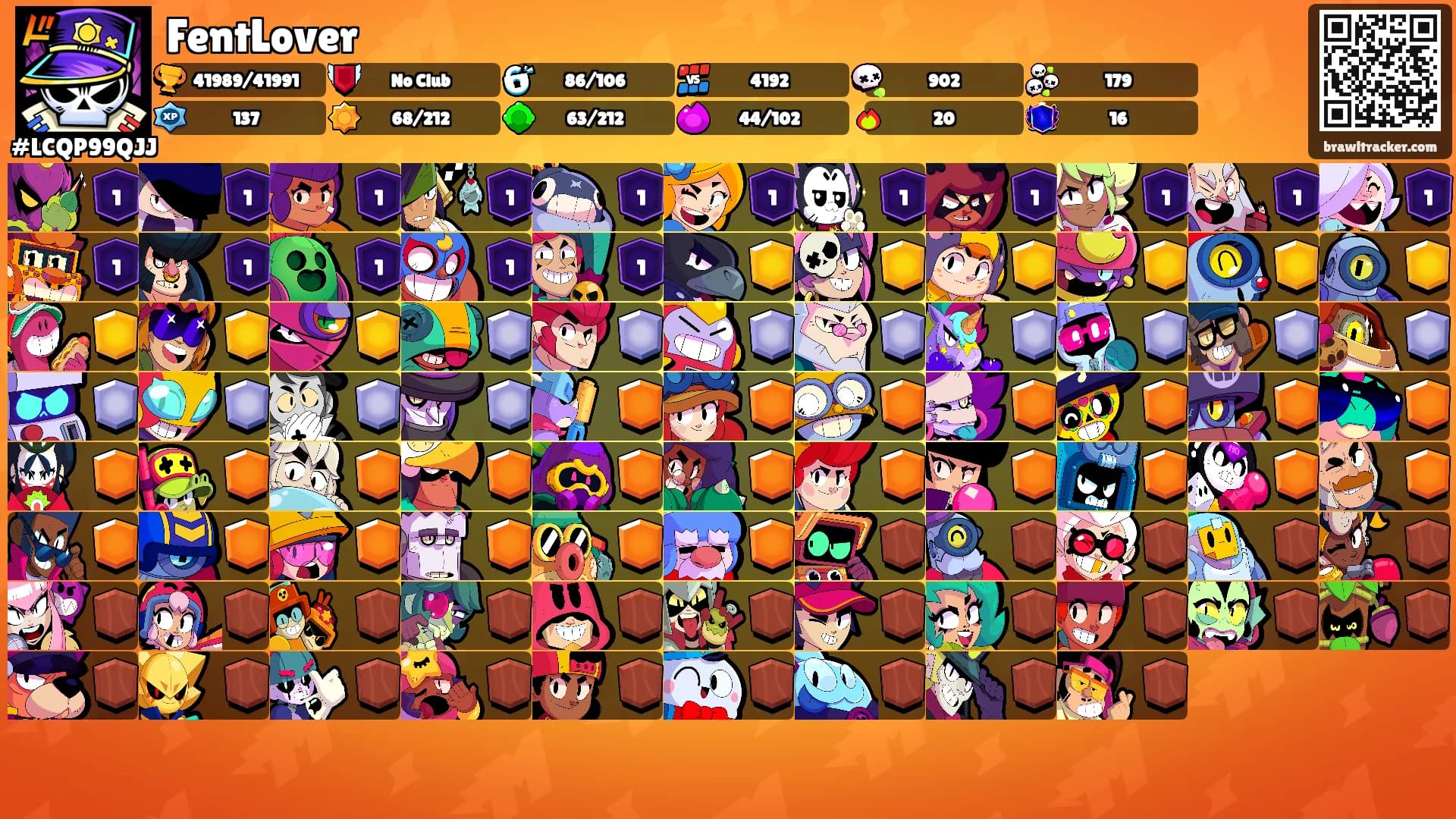 FentLover's Ranks