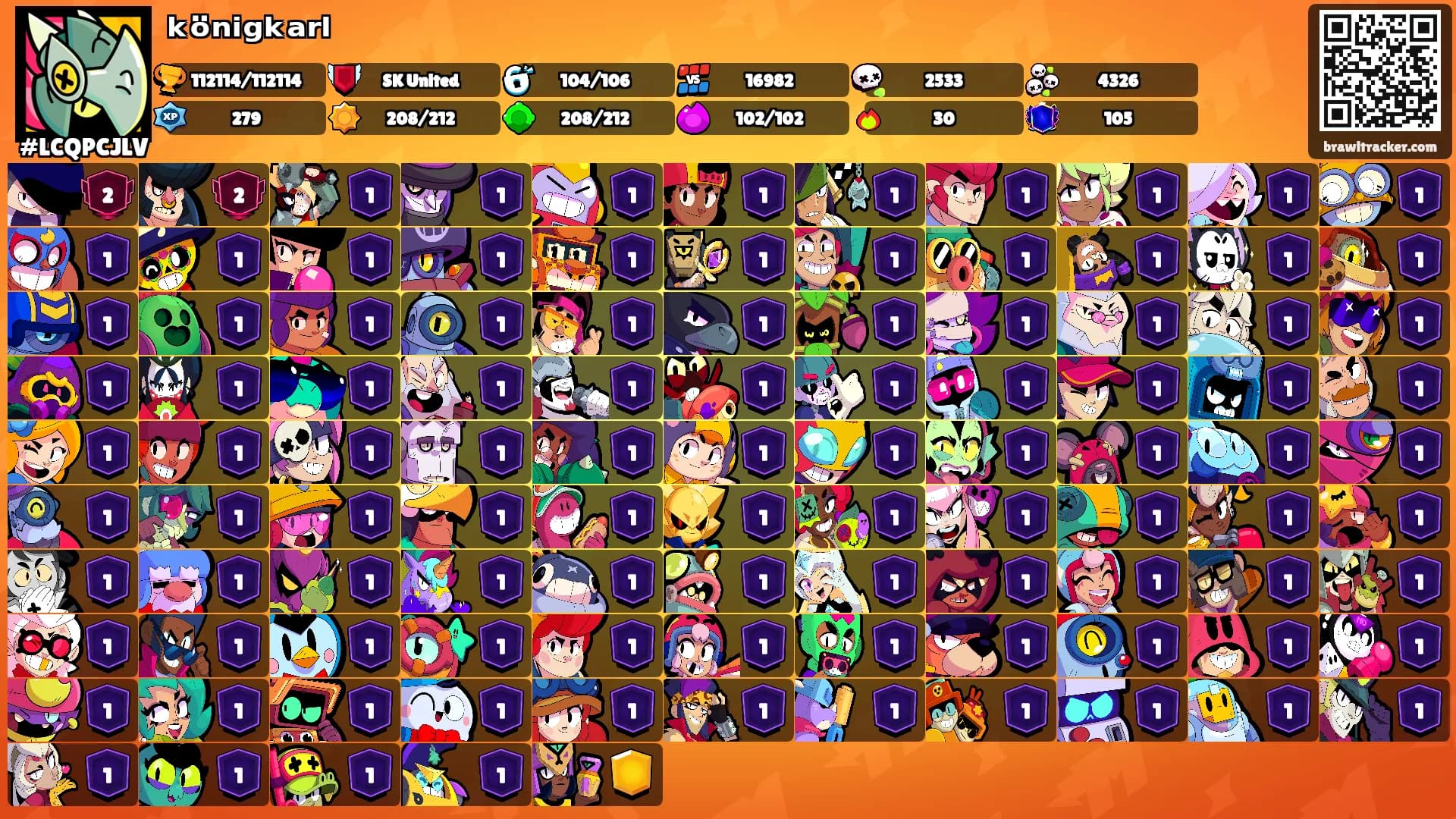ᵏᵒ̈ⁿⁱᵍᵏᵃʳˡ's Ranks