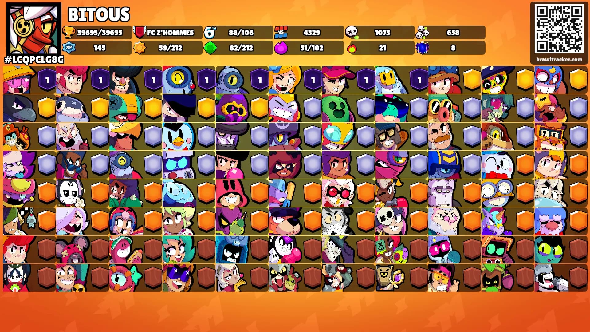 BITOUS's Ranks