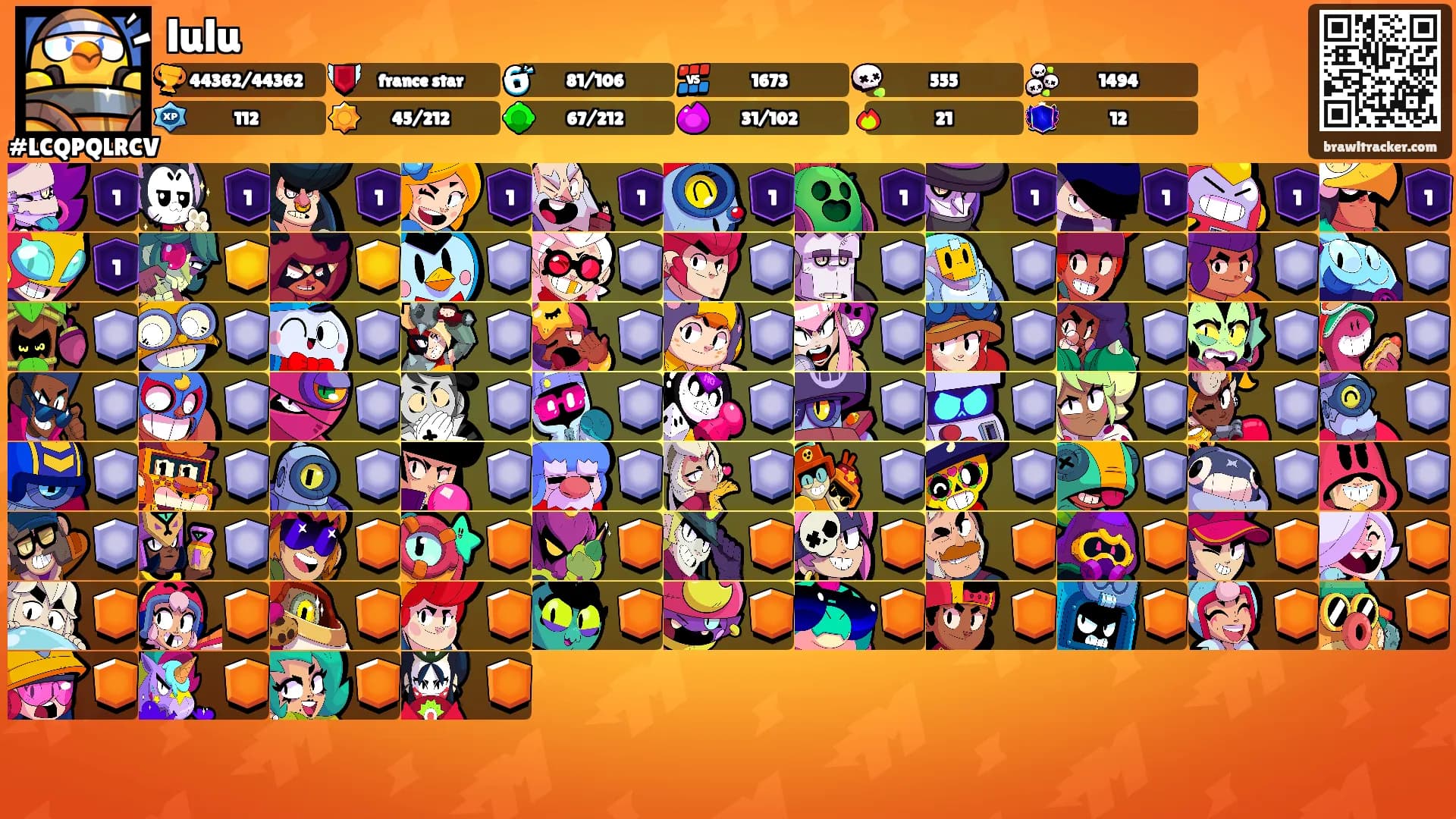 lulu's Ranks