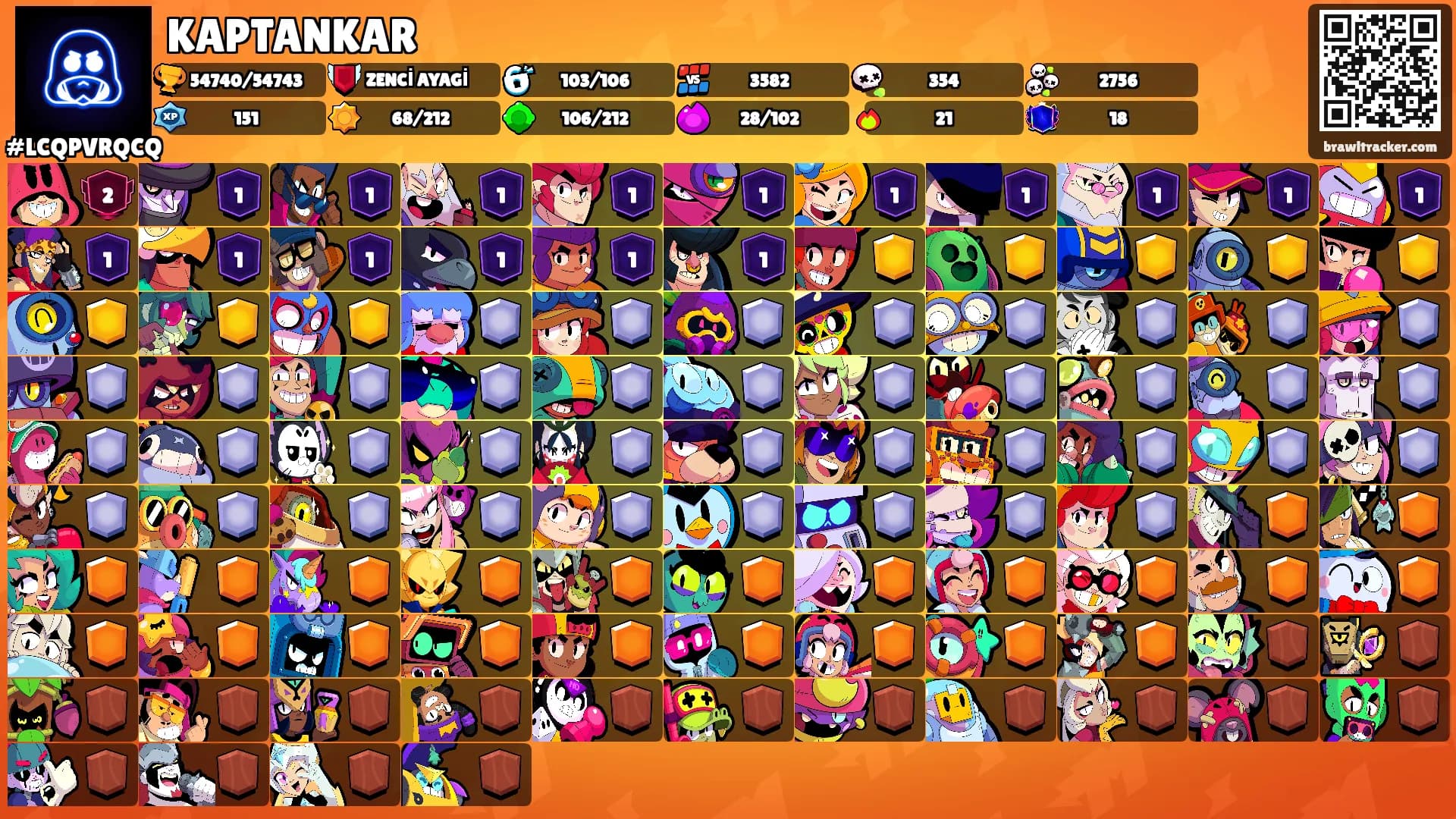 KAPTANKAR's Ranks