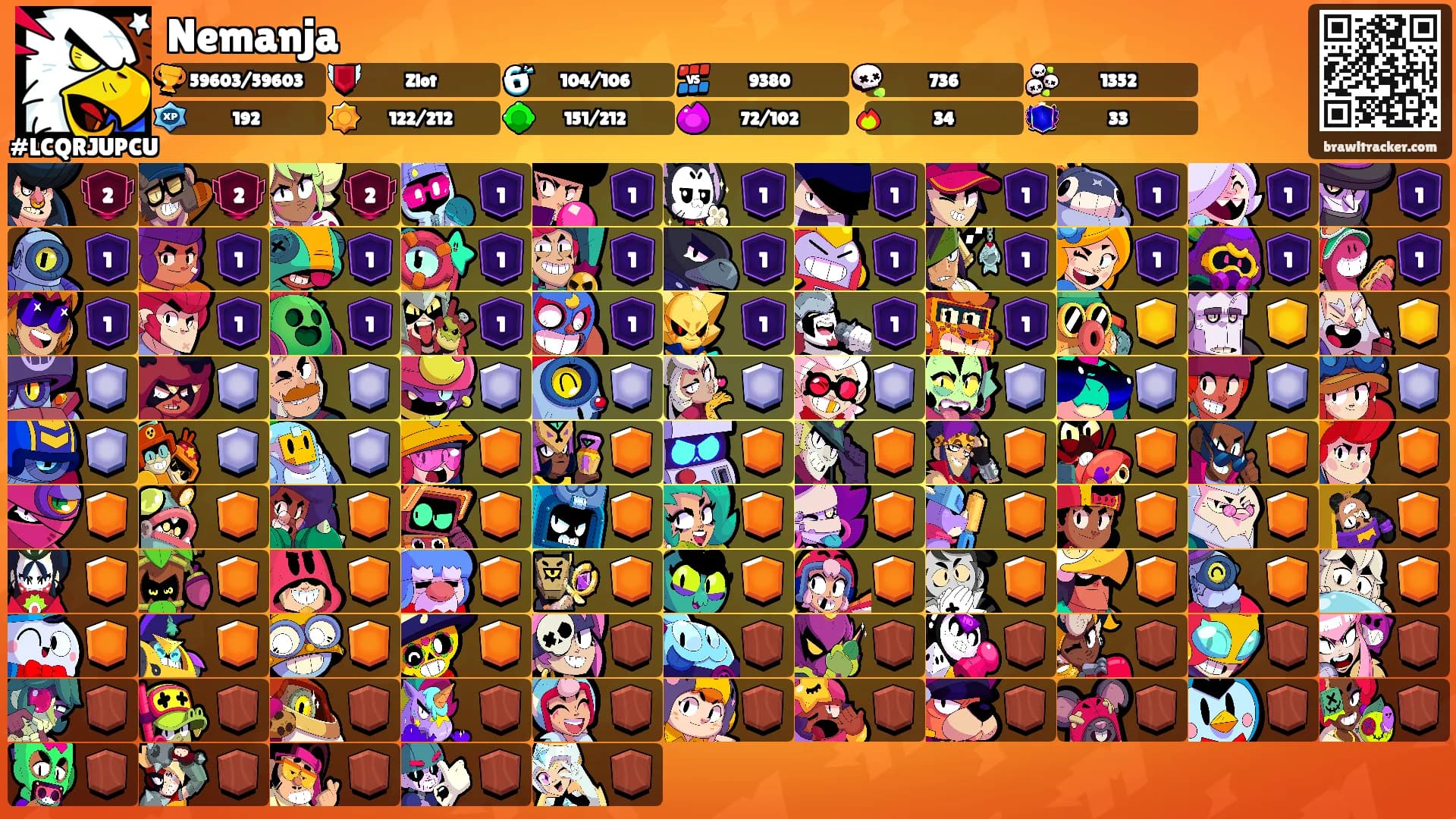 Nemanja's Ranks