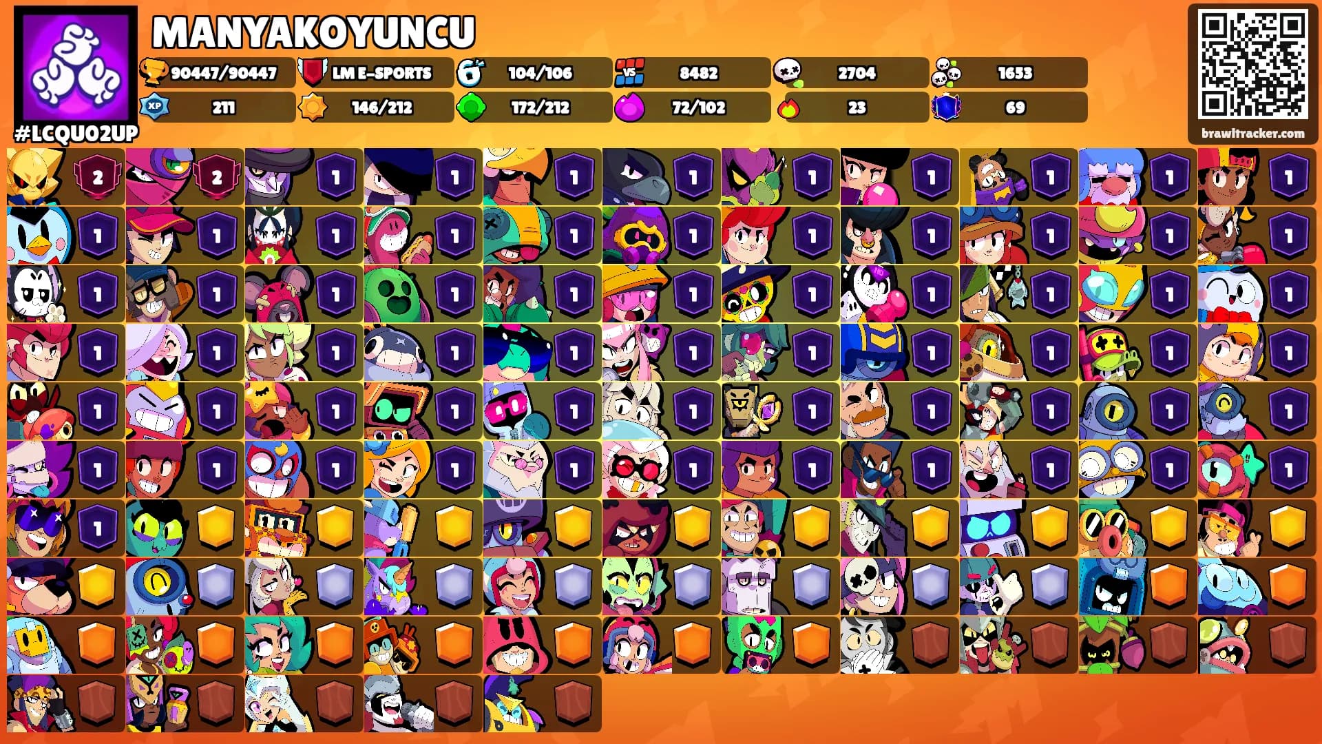 MANYAKOYUNCU's Ranks
