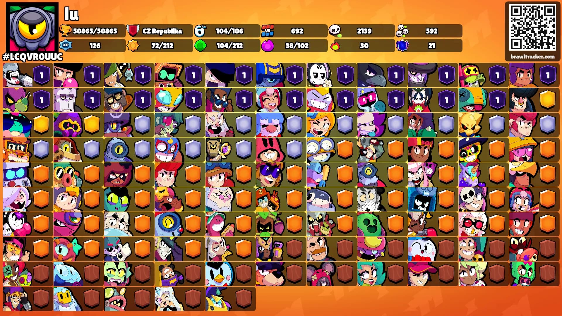 lu's Ranks