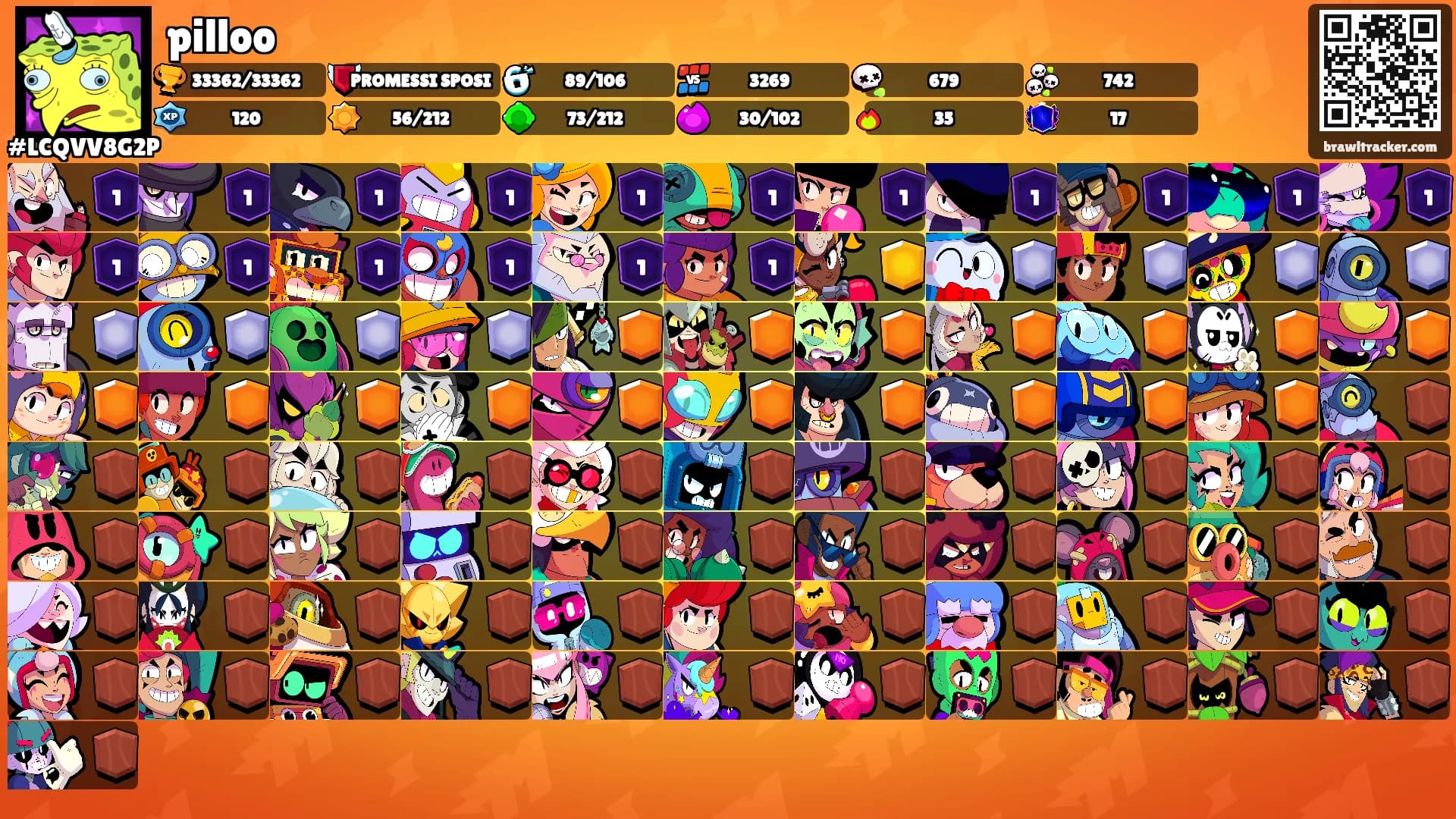 pilloo's Ranks