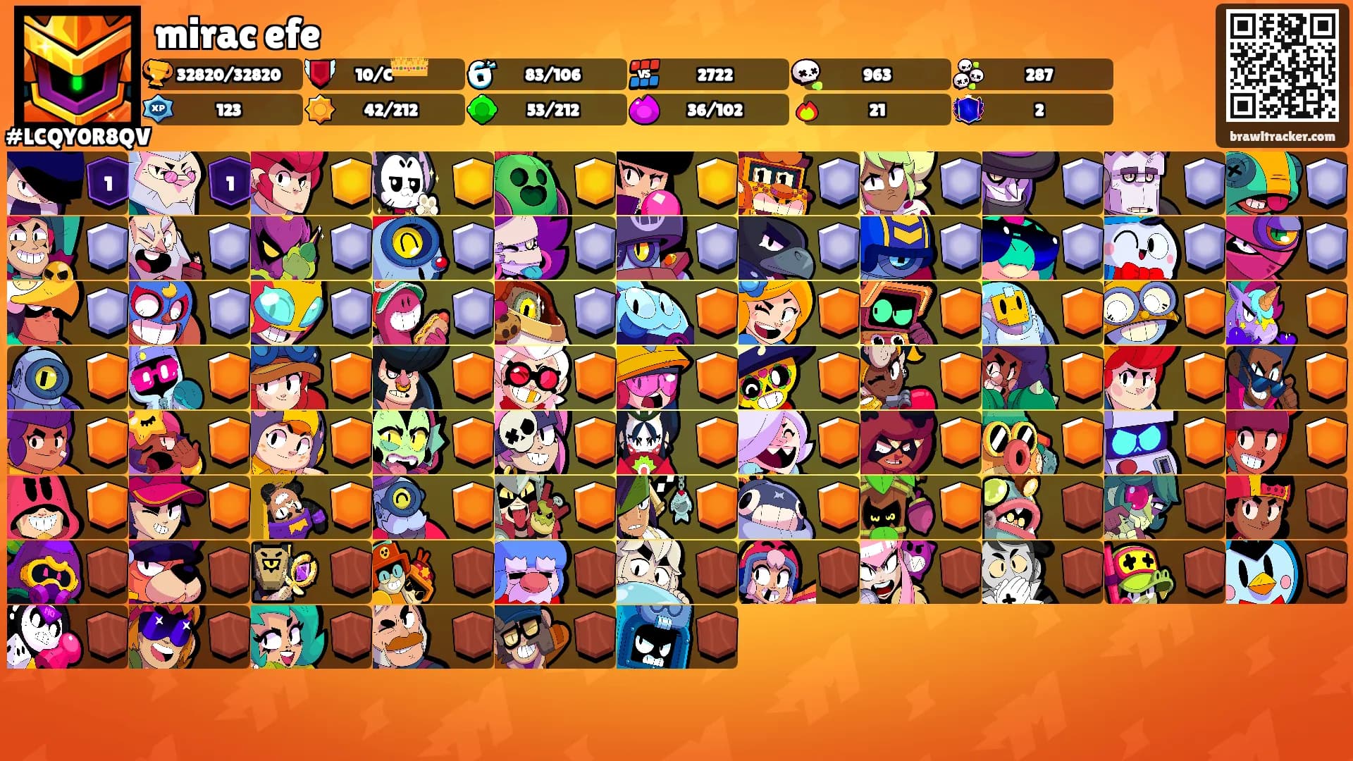 mirac efe's Ranks