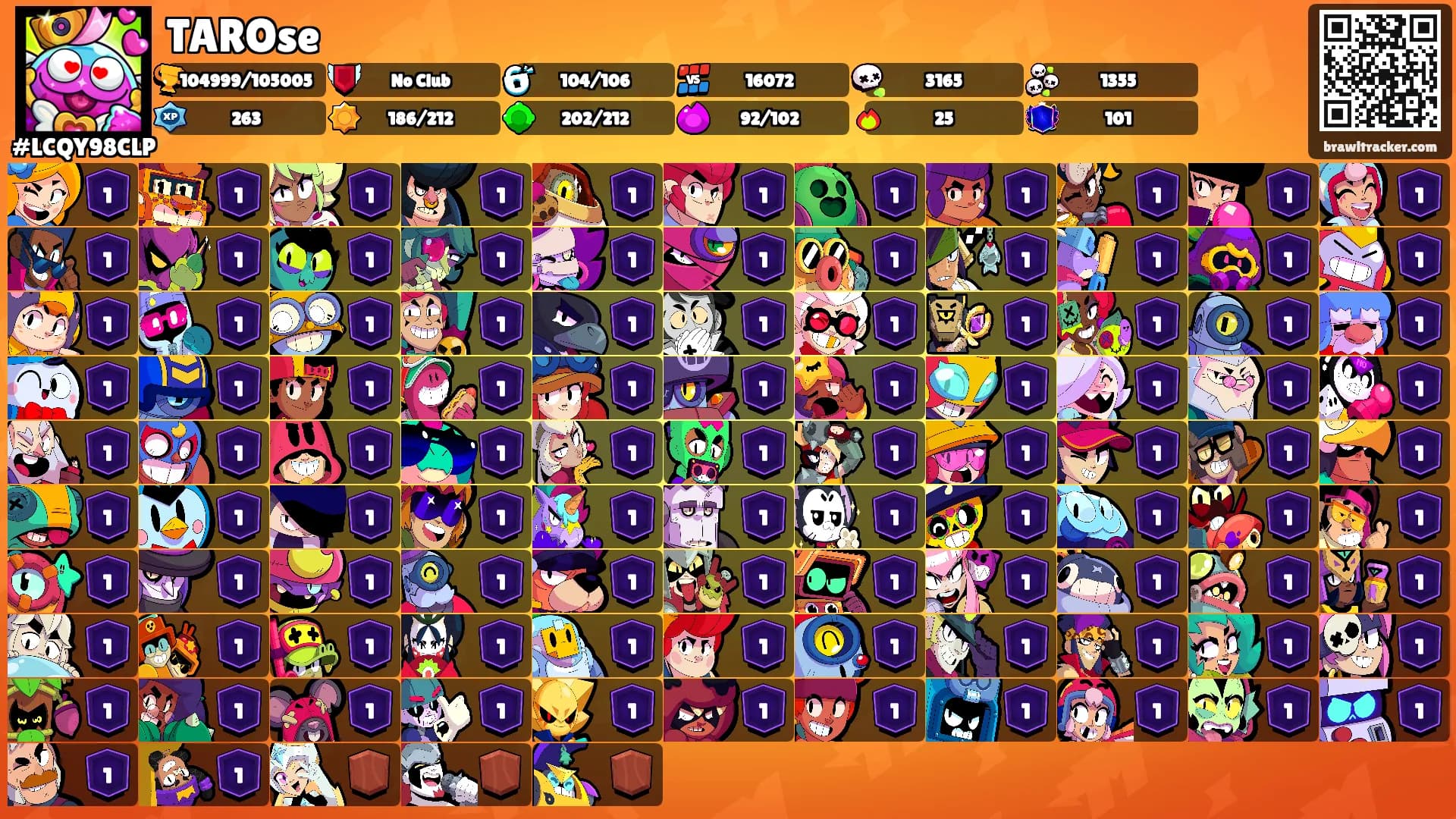 TAROse's Ranks