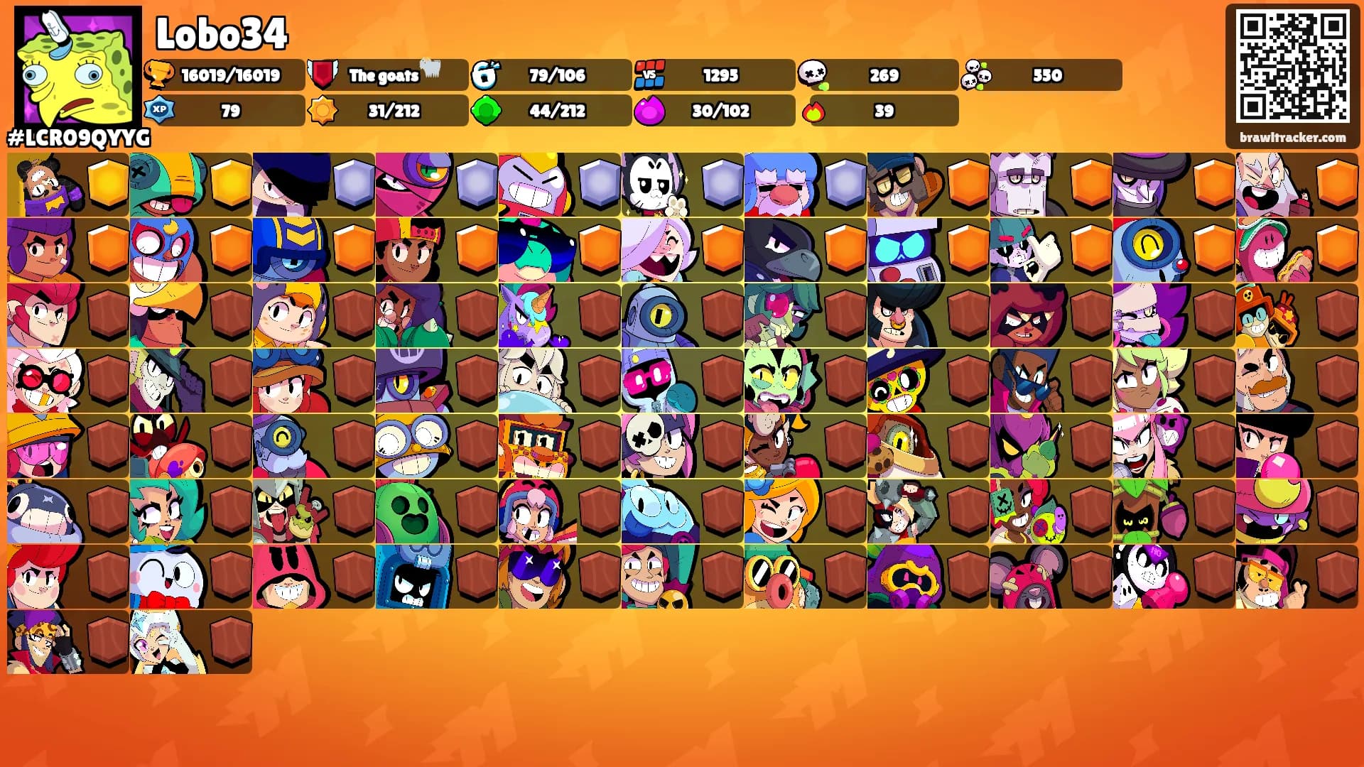 Lobo34's Ranks