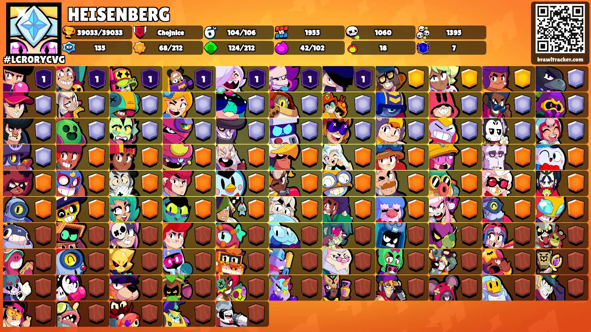 HEISENBERG's Ranks
