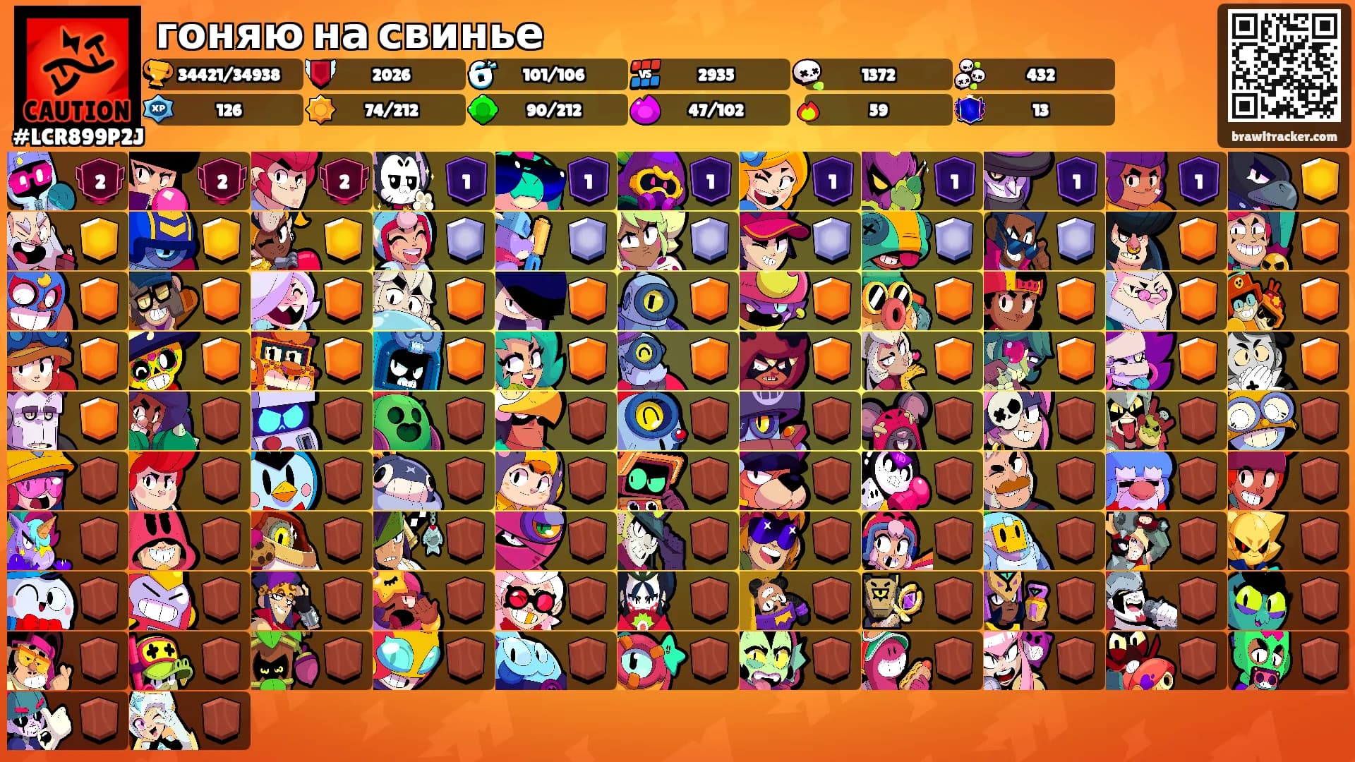 гоняю на свинье's Ranks