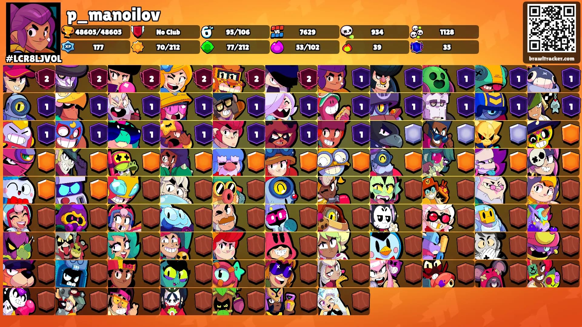 p_manoilov's Ranks