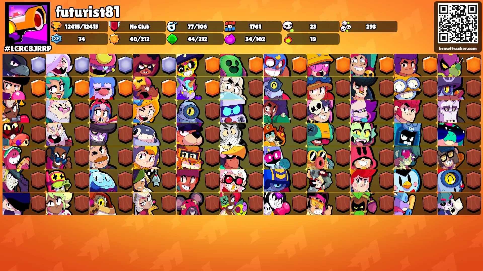 futurist81's Ranks